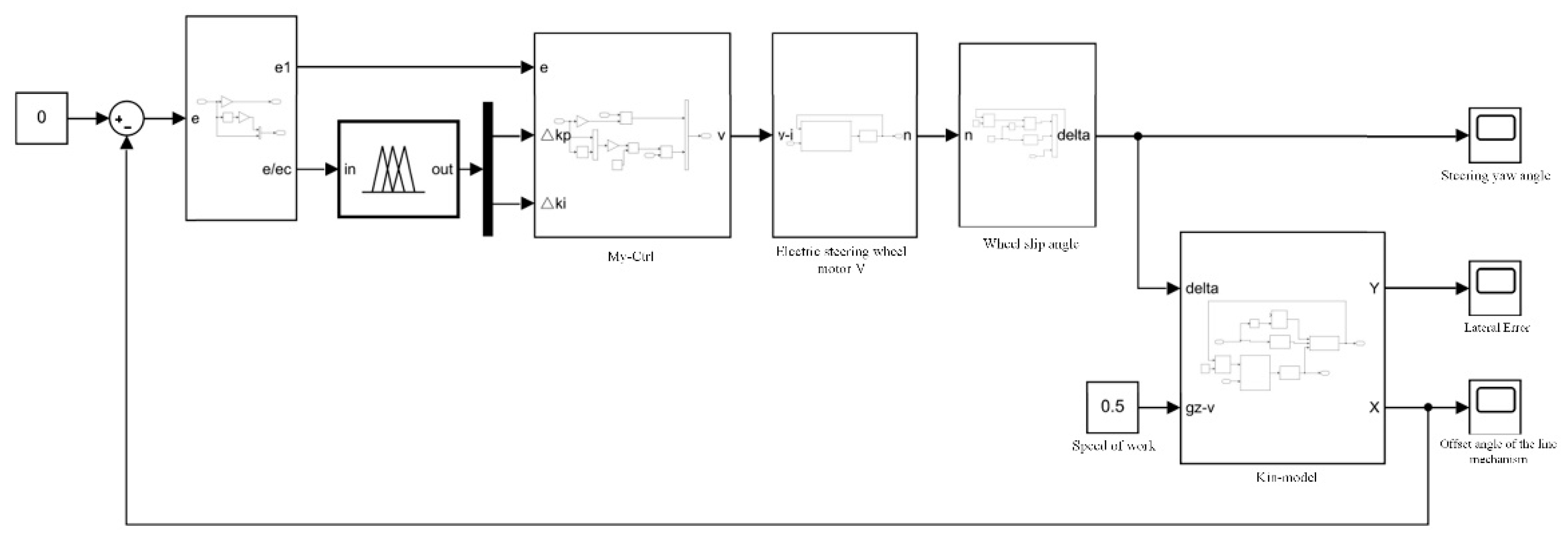 Applsci 12 06221 g012