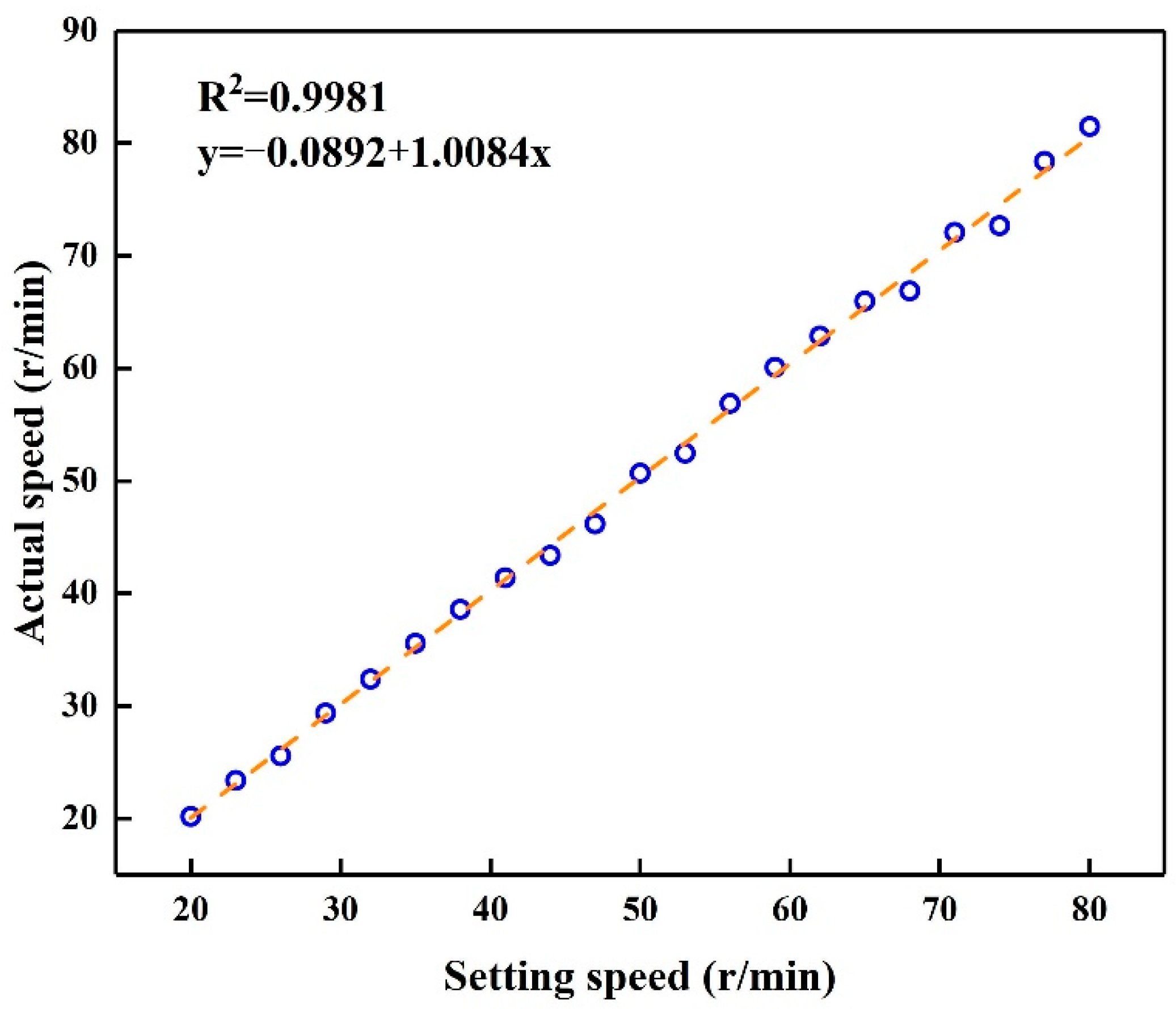 Applsci 12 06221 g017