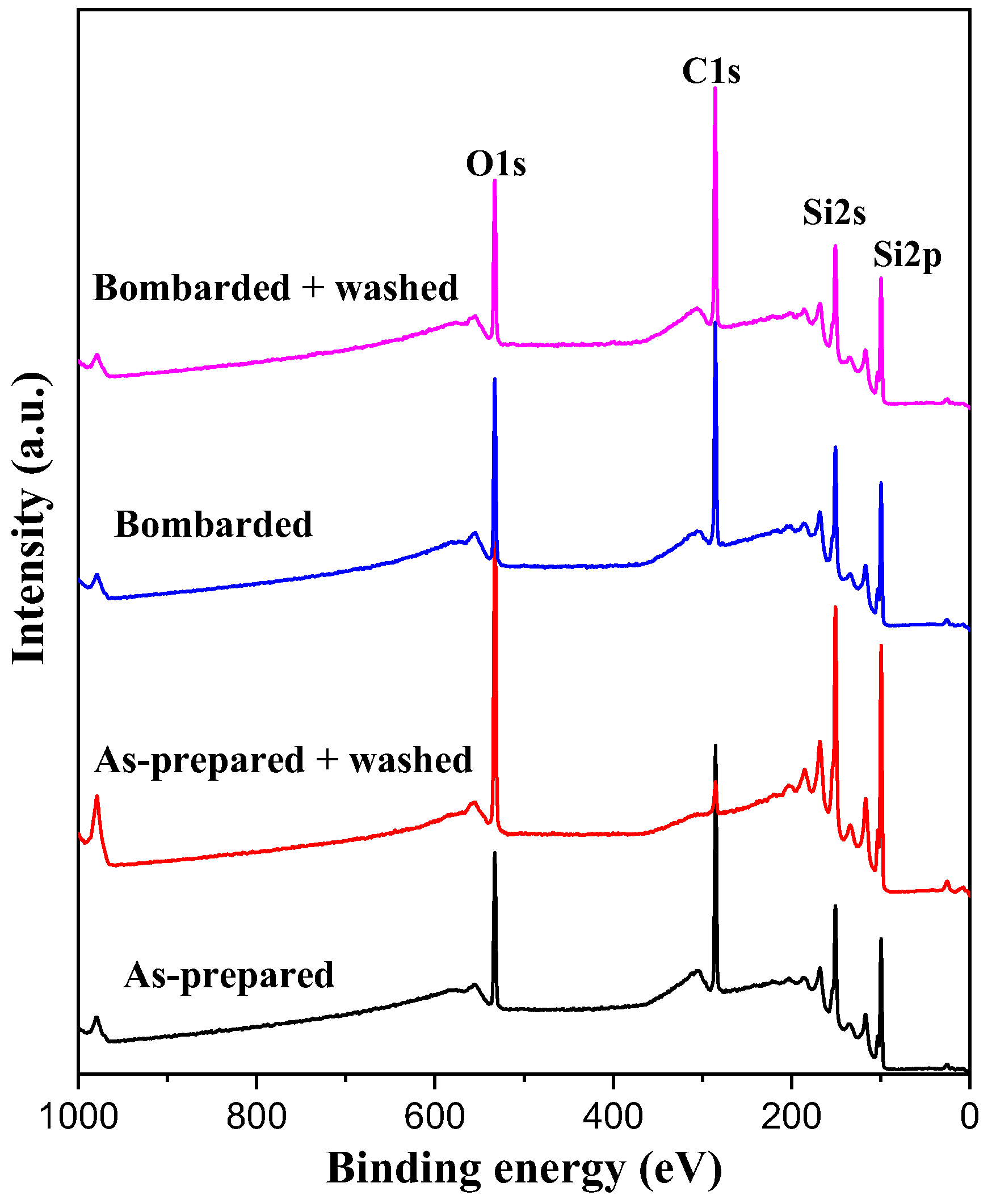 Applsci 12 06233 g003