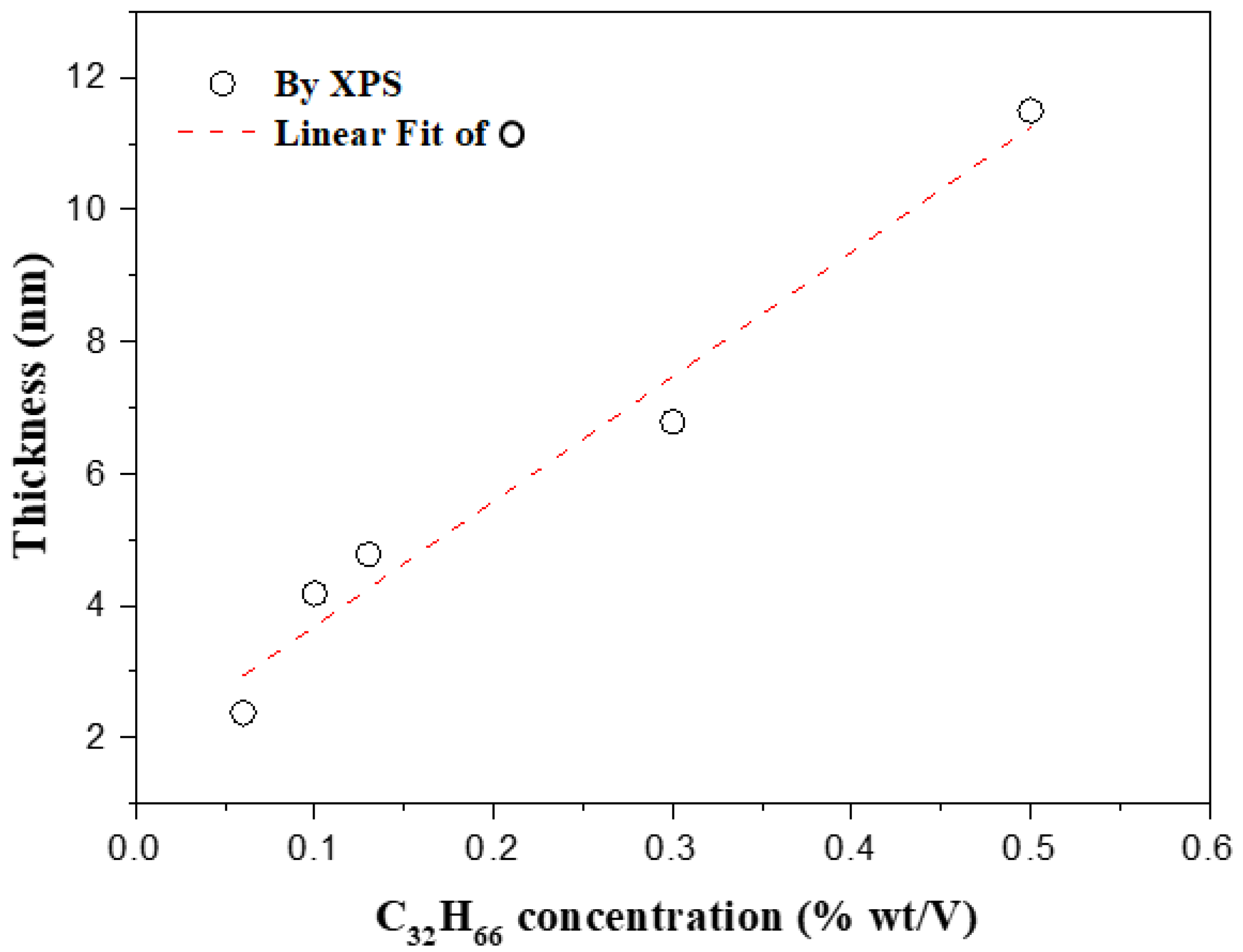 Applsci 12 06233 g004