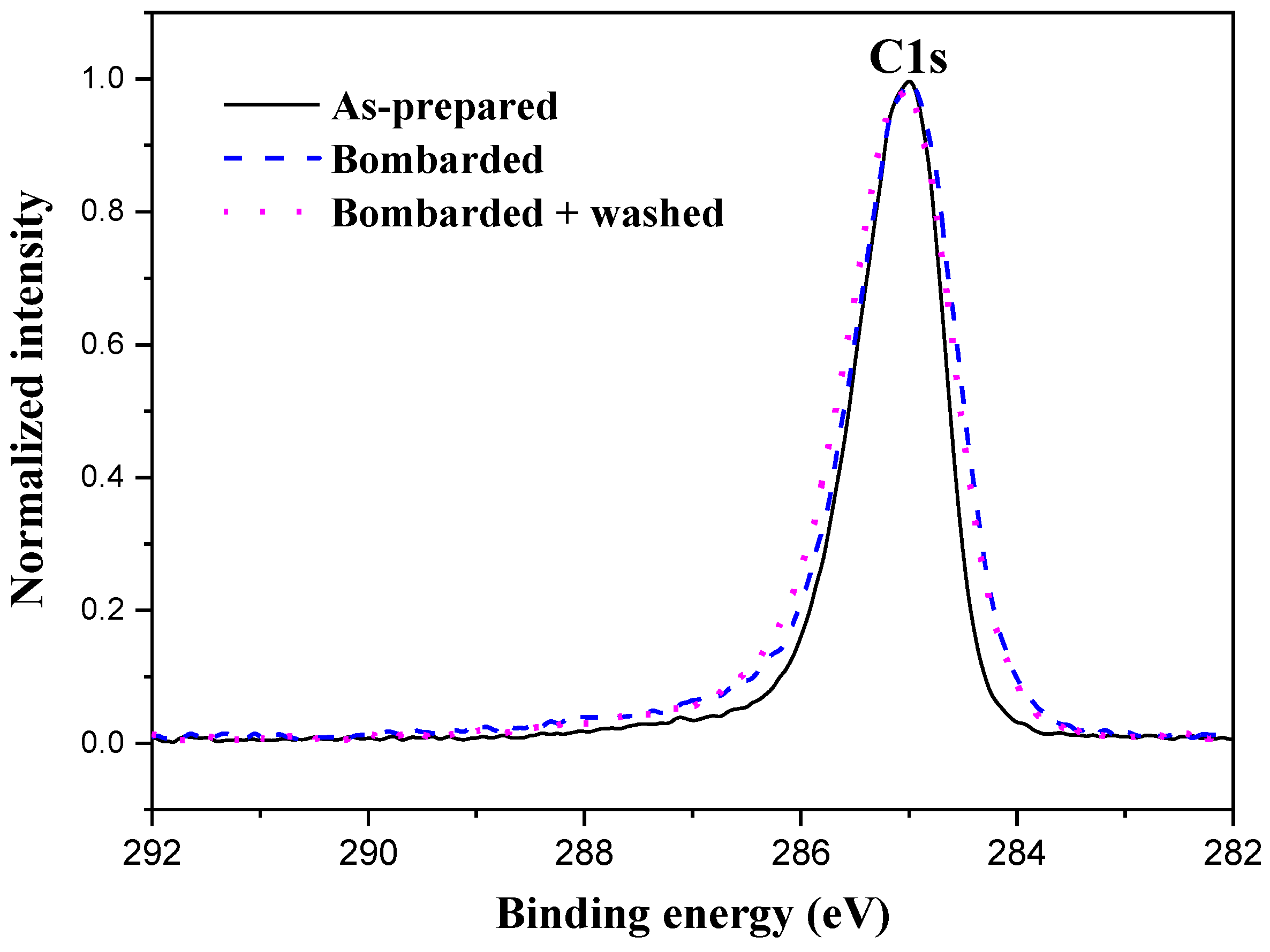 Applsci 12 06233 g005