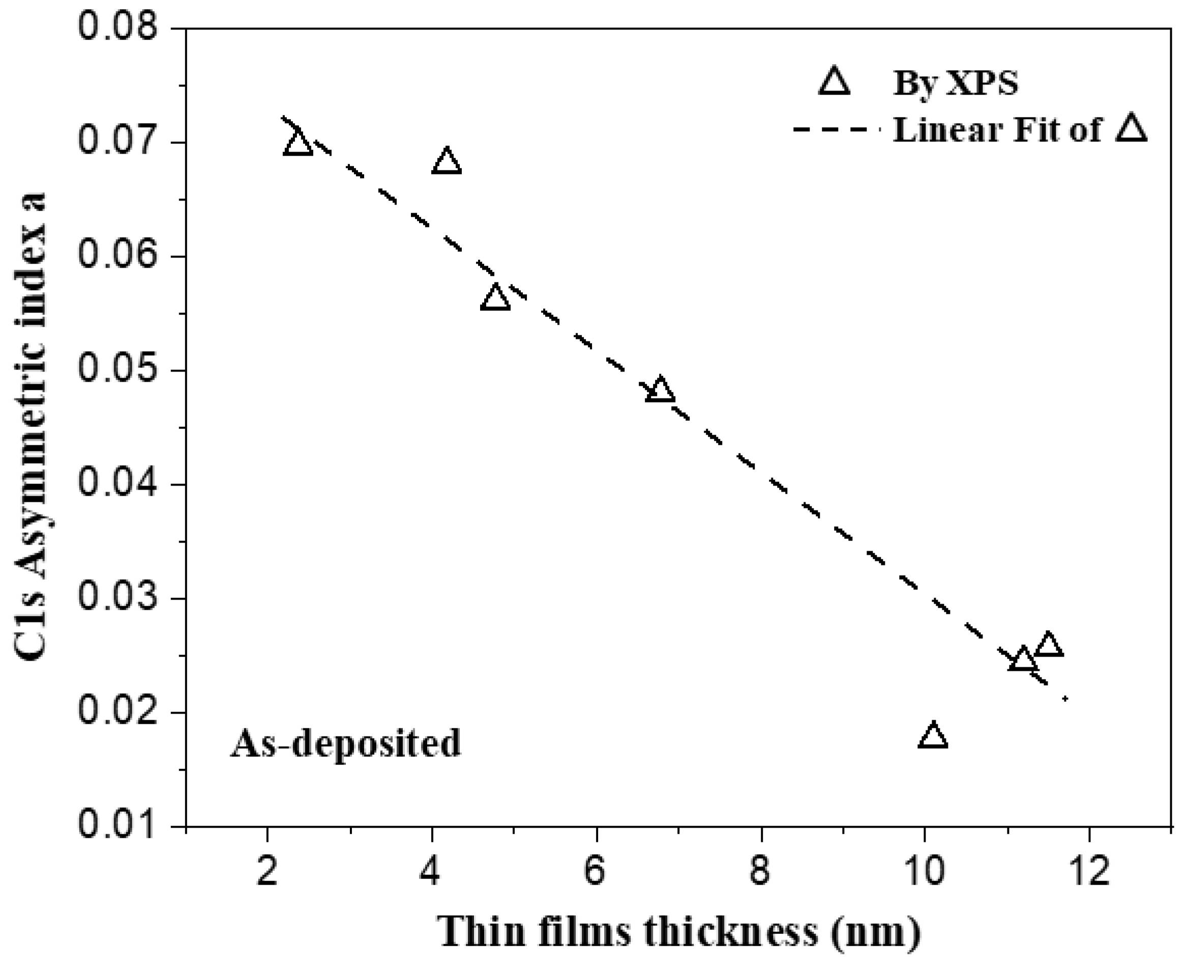Applsci 12 06233 g006