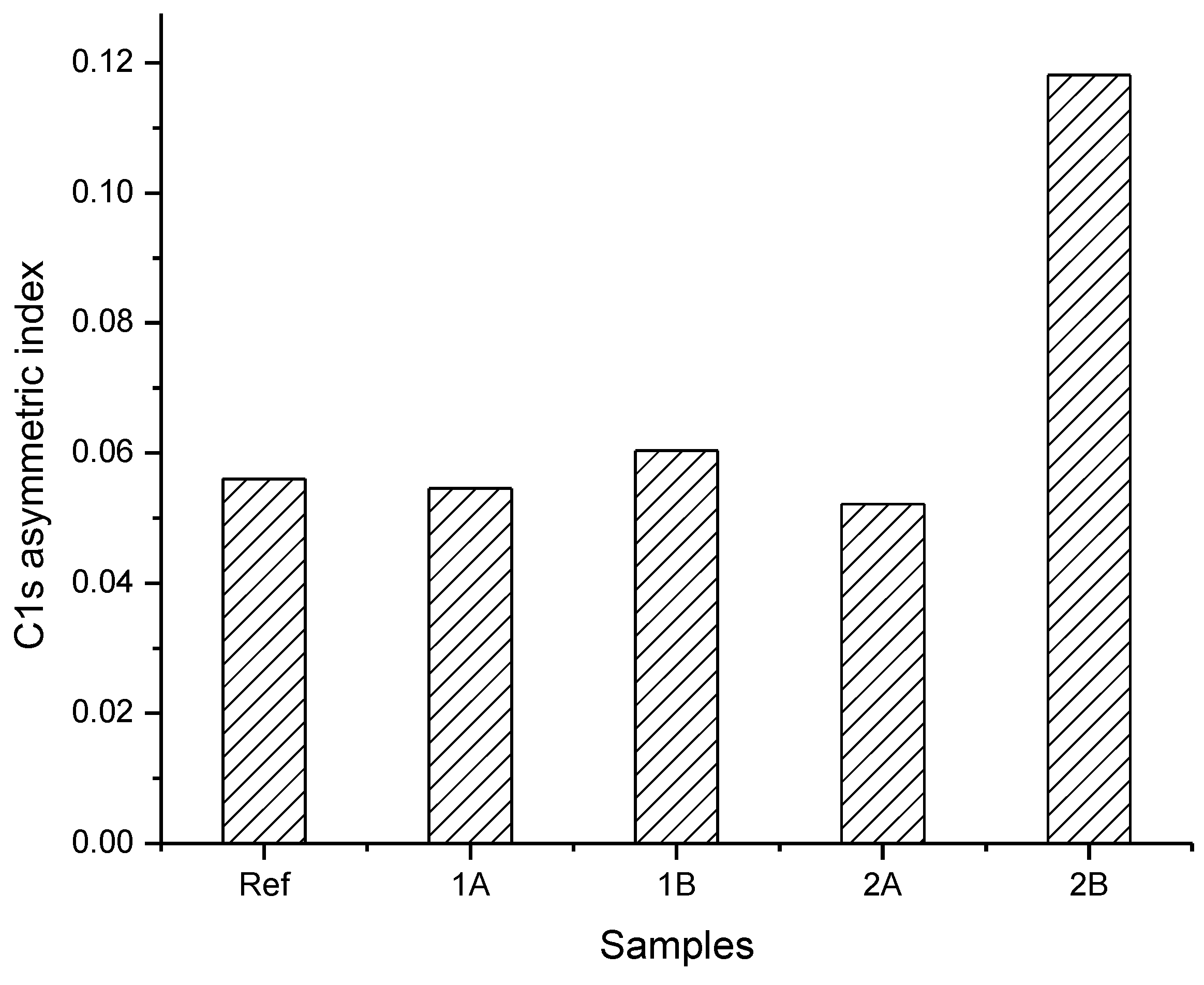 Applsci 12 06233 g007