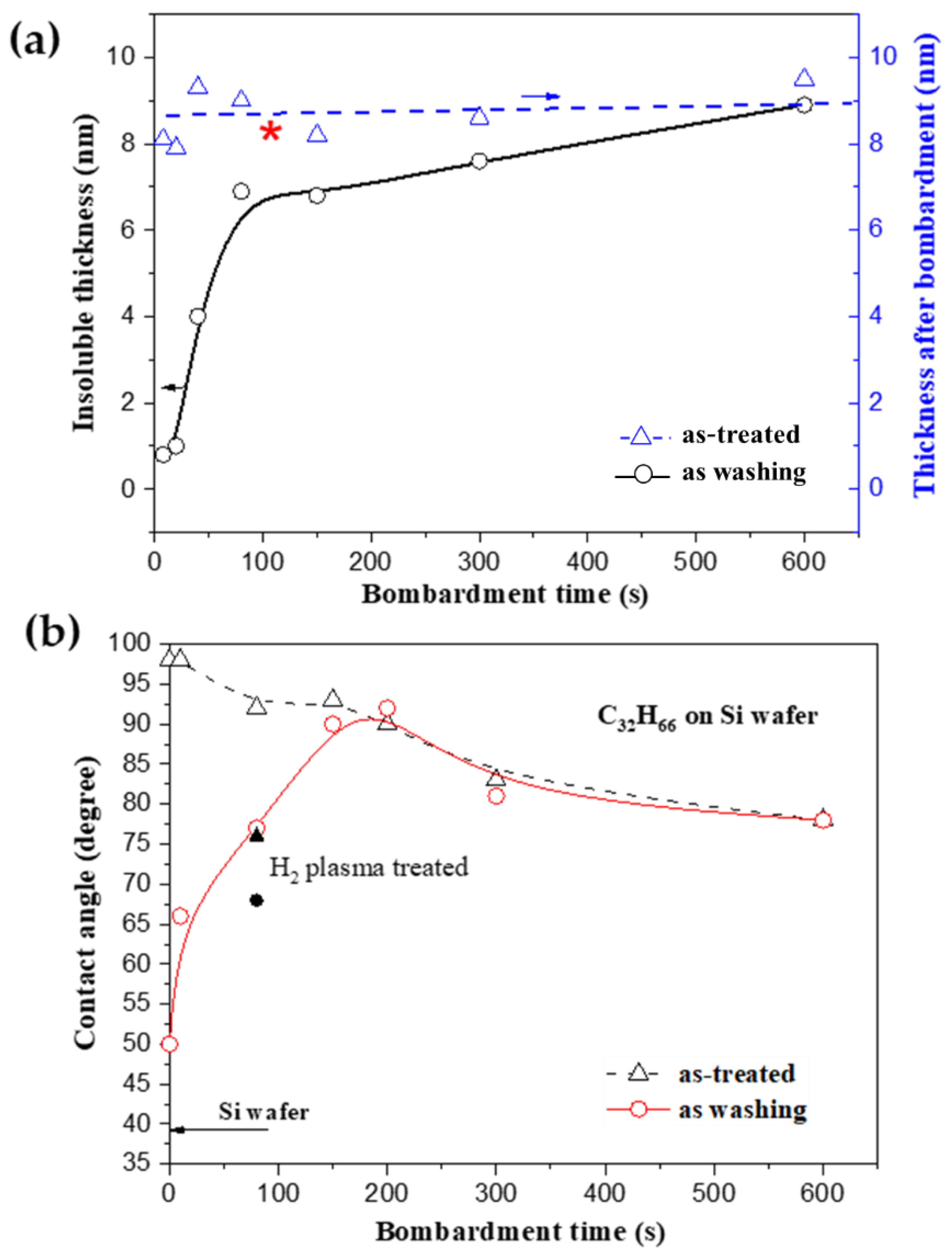 Applsci 12 06233 g008