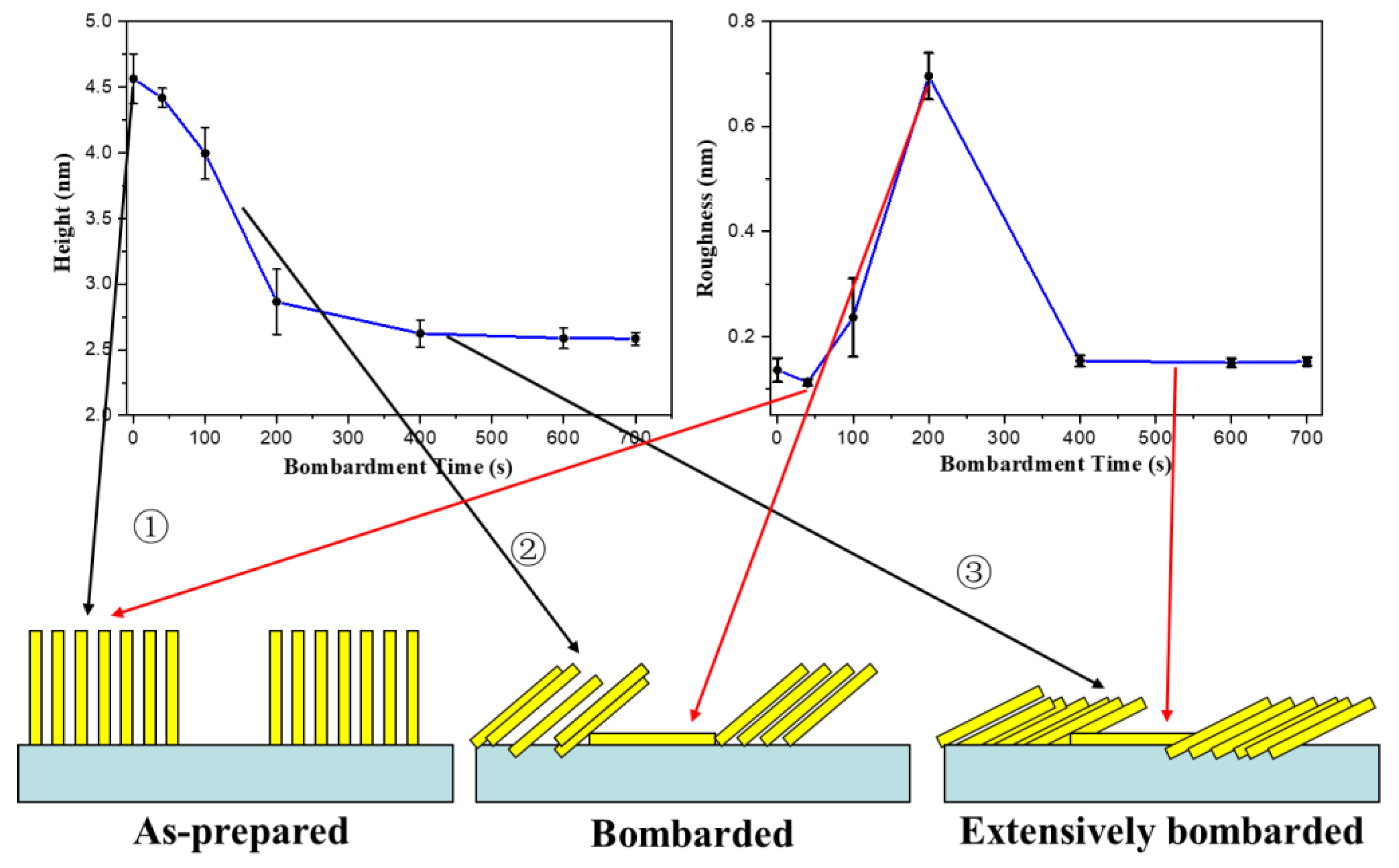 Applsci 12 06233 g010