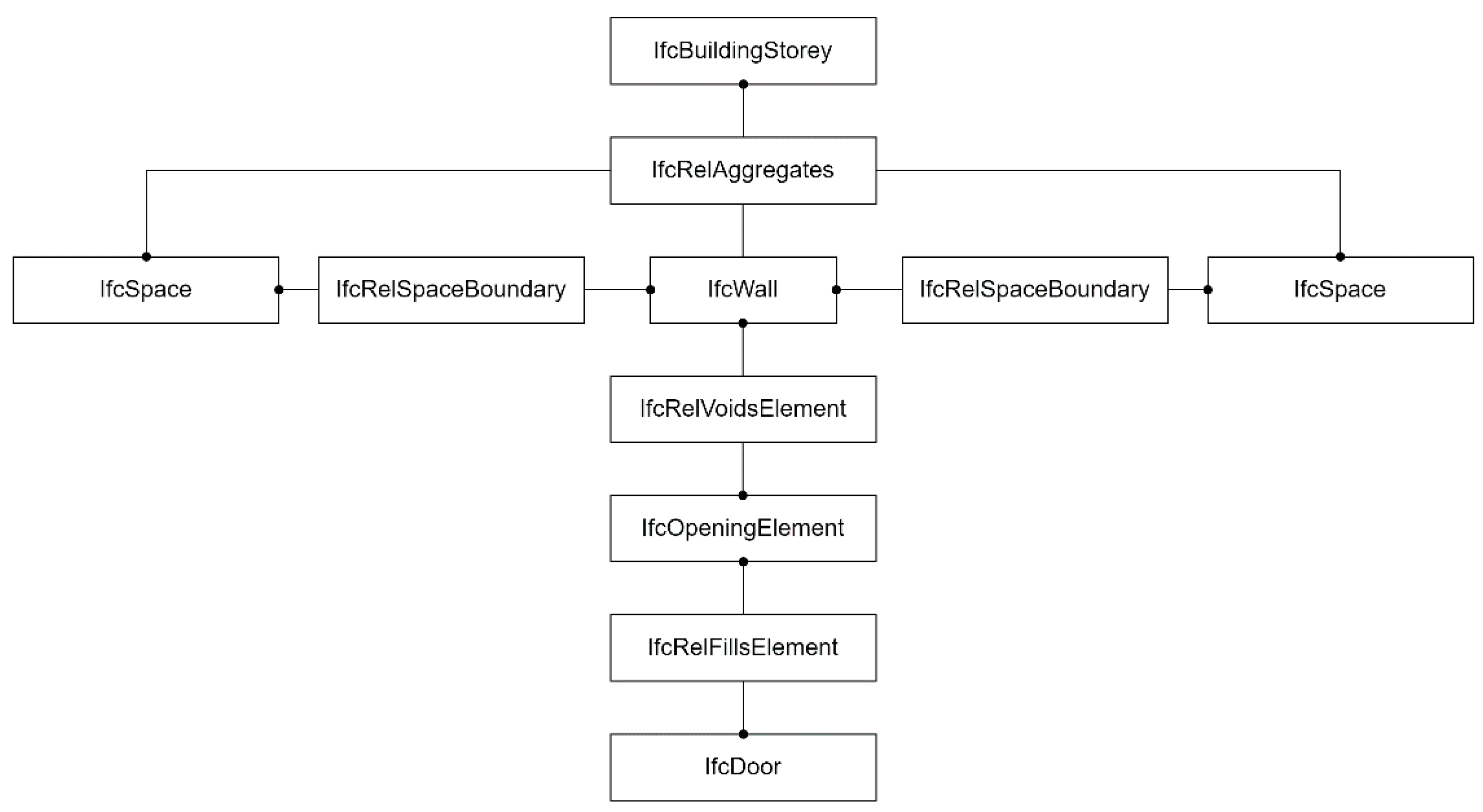 Applied Sciences | Free Full-Text | Interoperability of Infrastructure ...