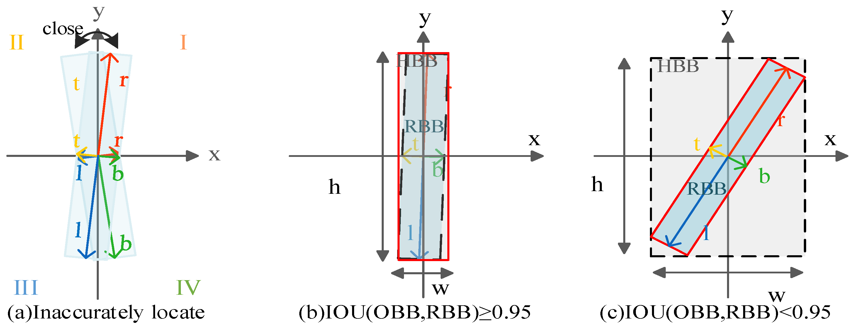 Applsci 12 06237 g005 550