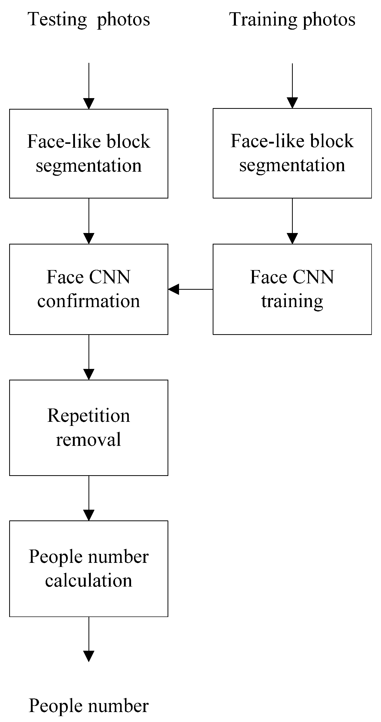 Applsci 12 06239 g002 550