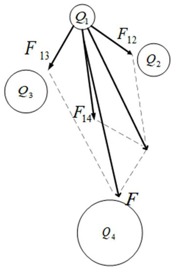 An Enhanced Artificial Electric Field Algorithm with Sine