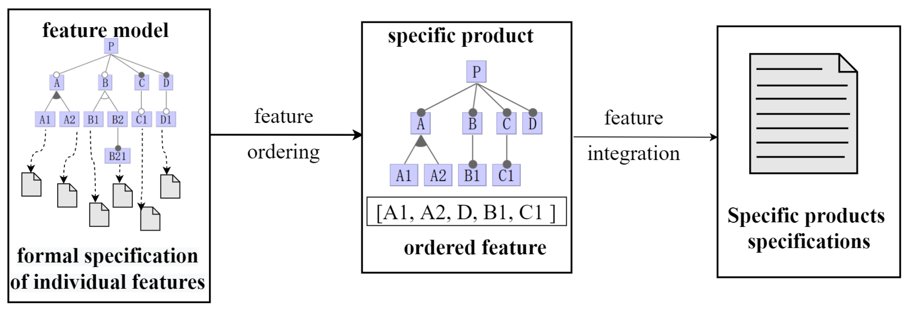 Applsci 12 06241 g004 550