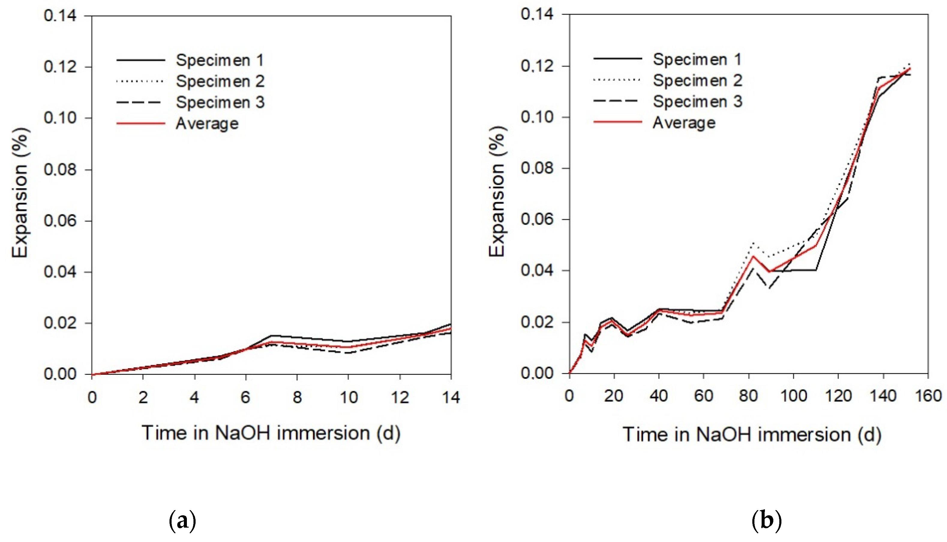 Applsci 12 06252 g006