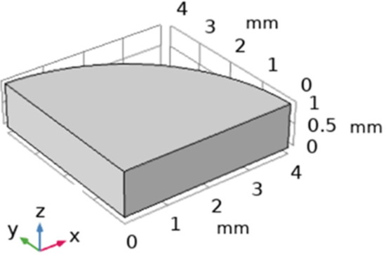 Temporal Evolution of Refractive Index Induced by Short