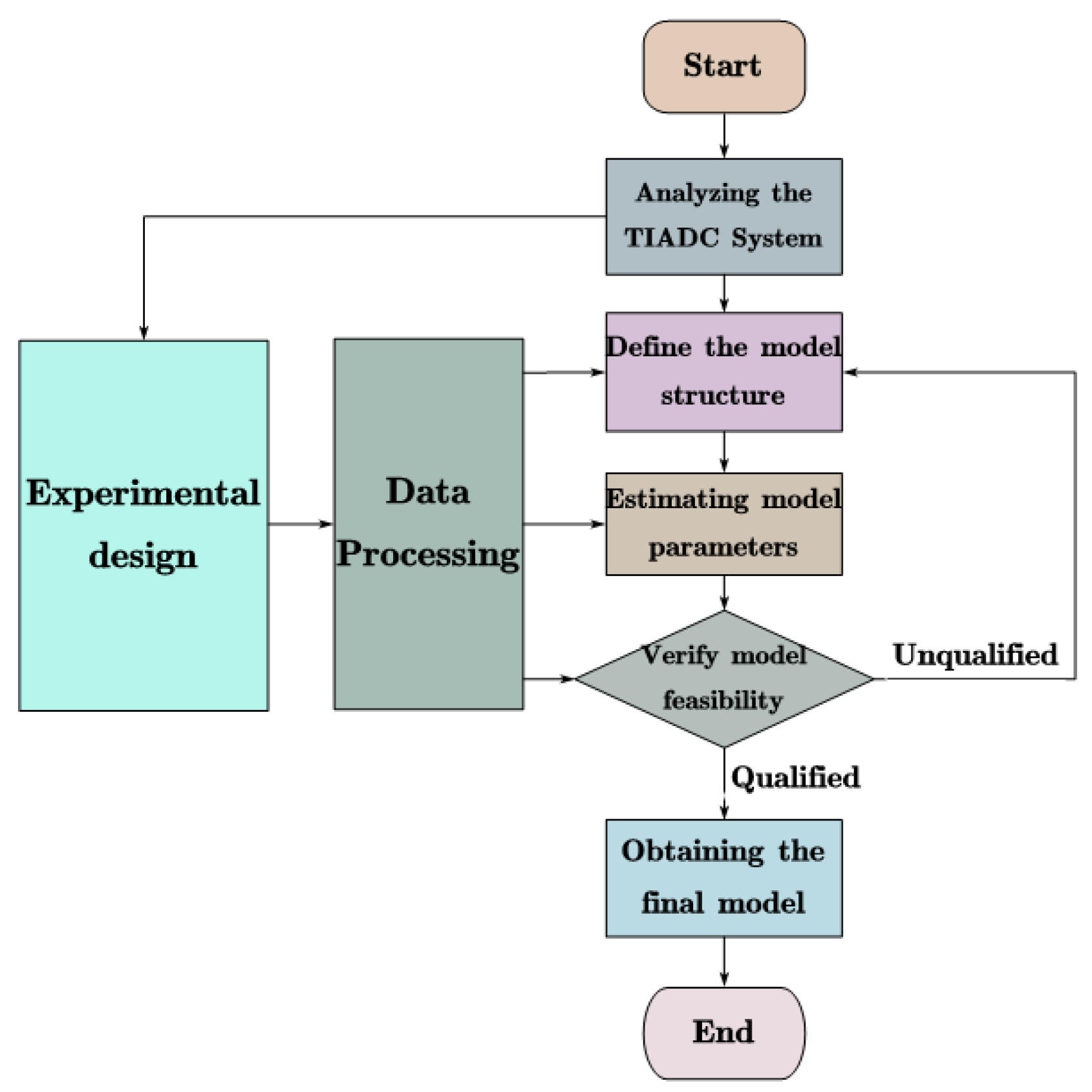 Applsci 12 06257 g003 550