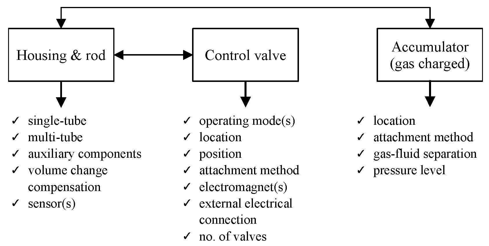 Applsci 12 06260 g003