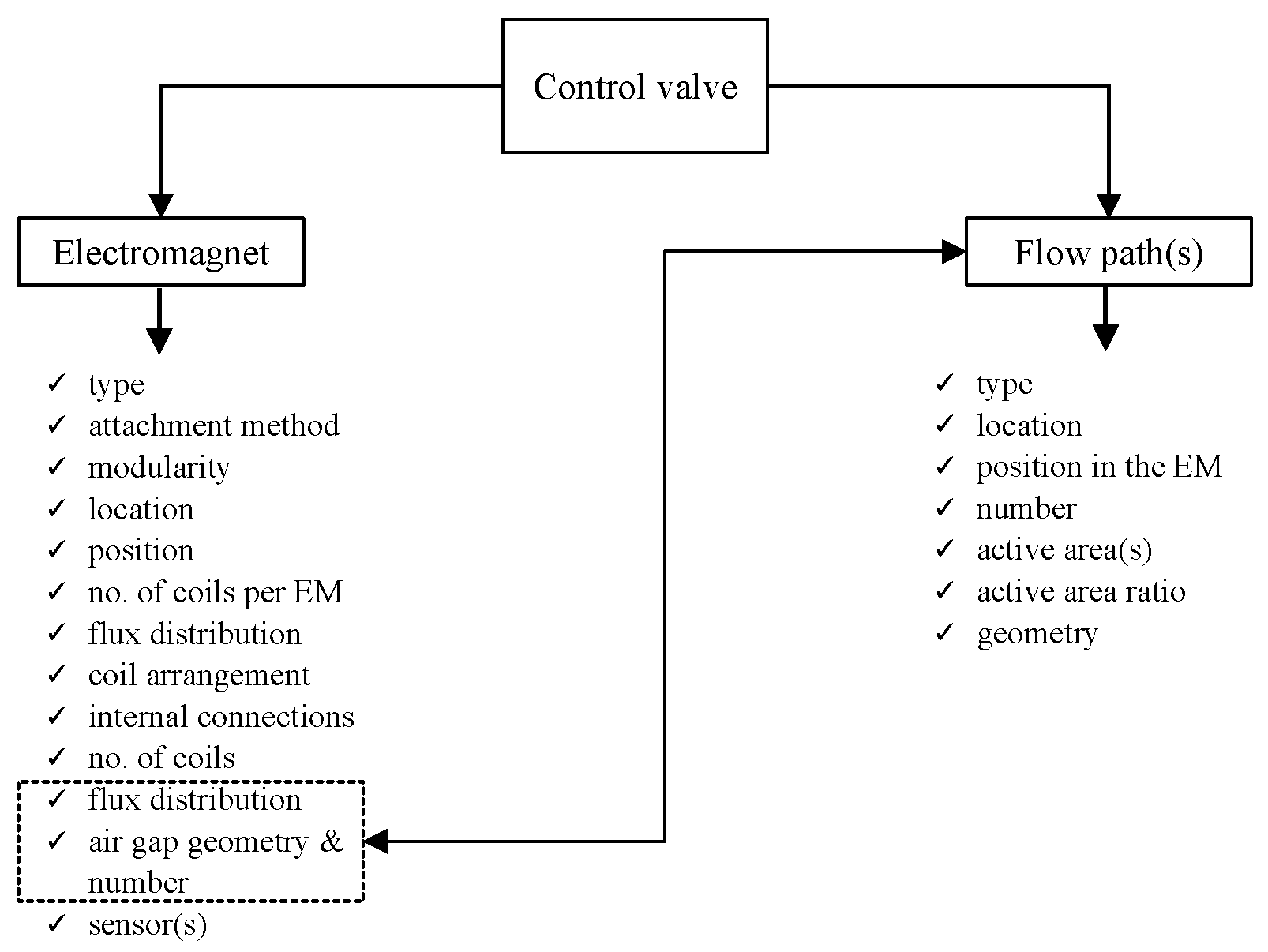 Applsci 12 06260 g004