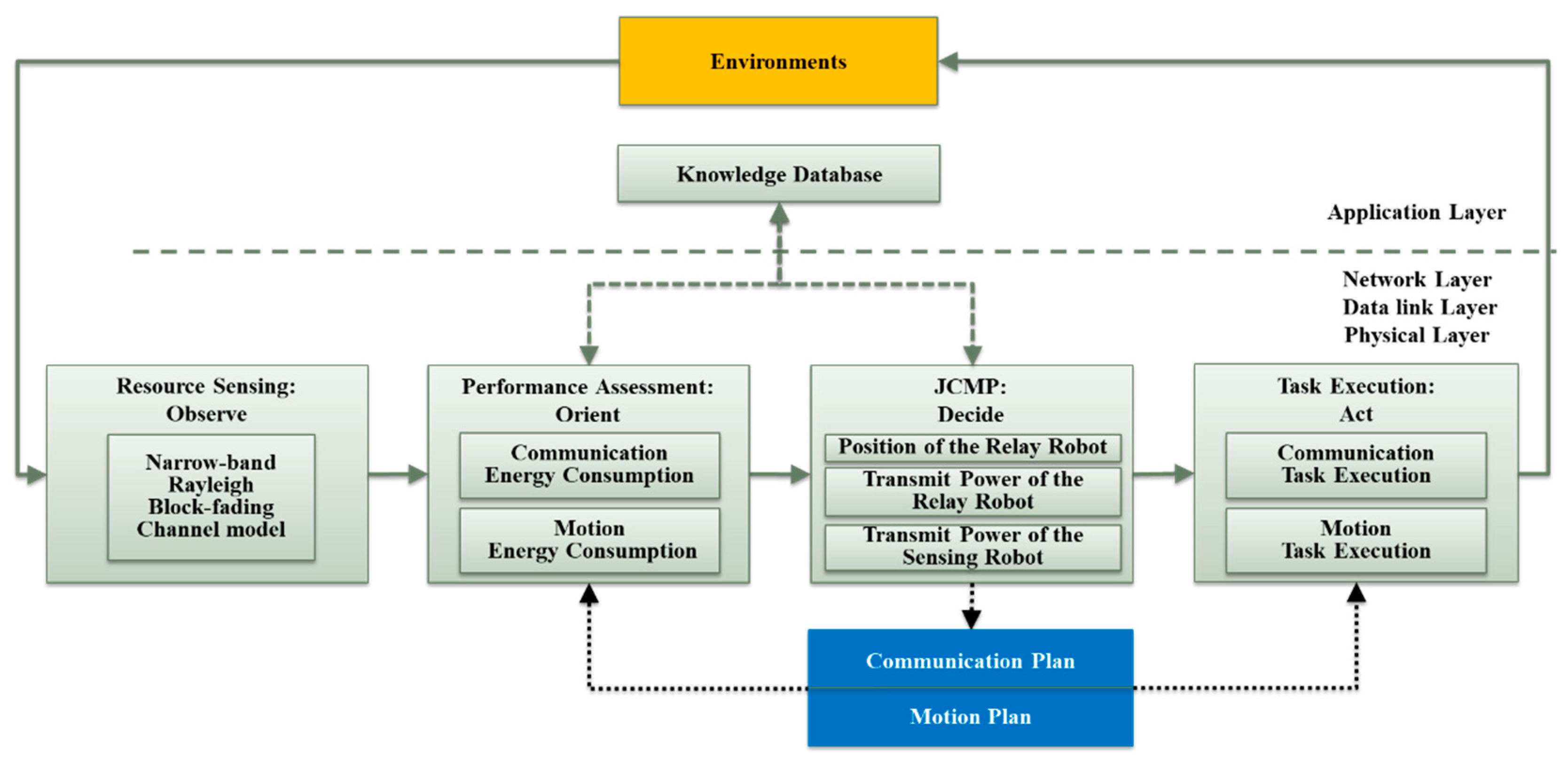 Applsci 12 06261 g002