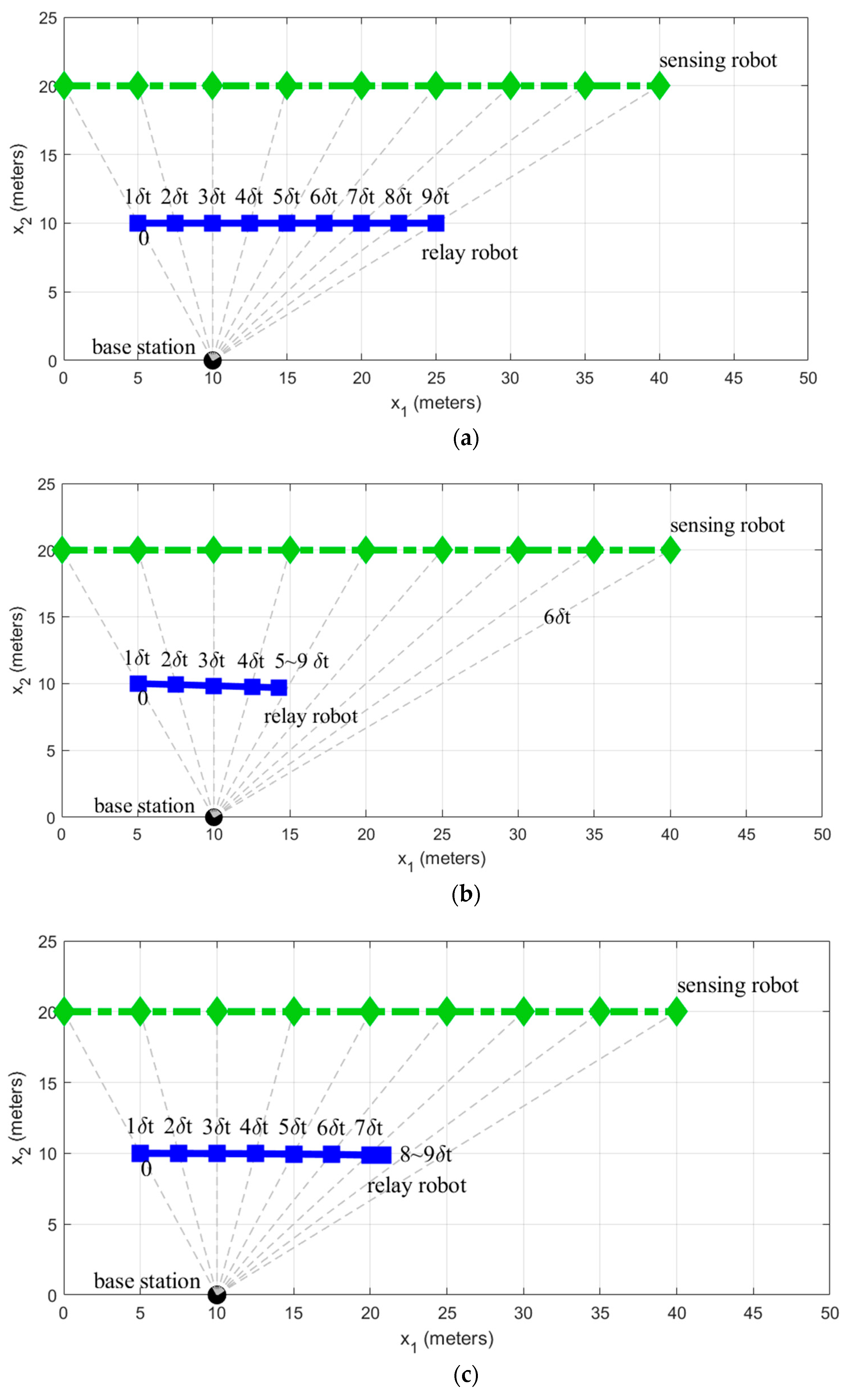Applsci 12 06261 g003a