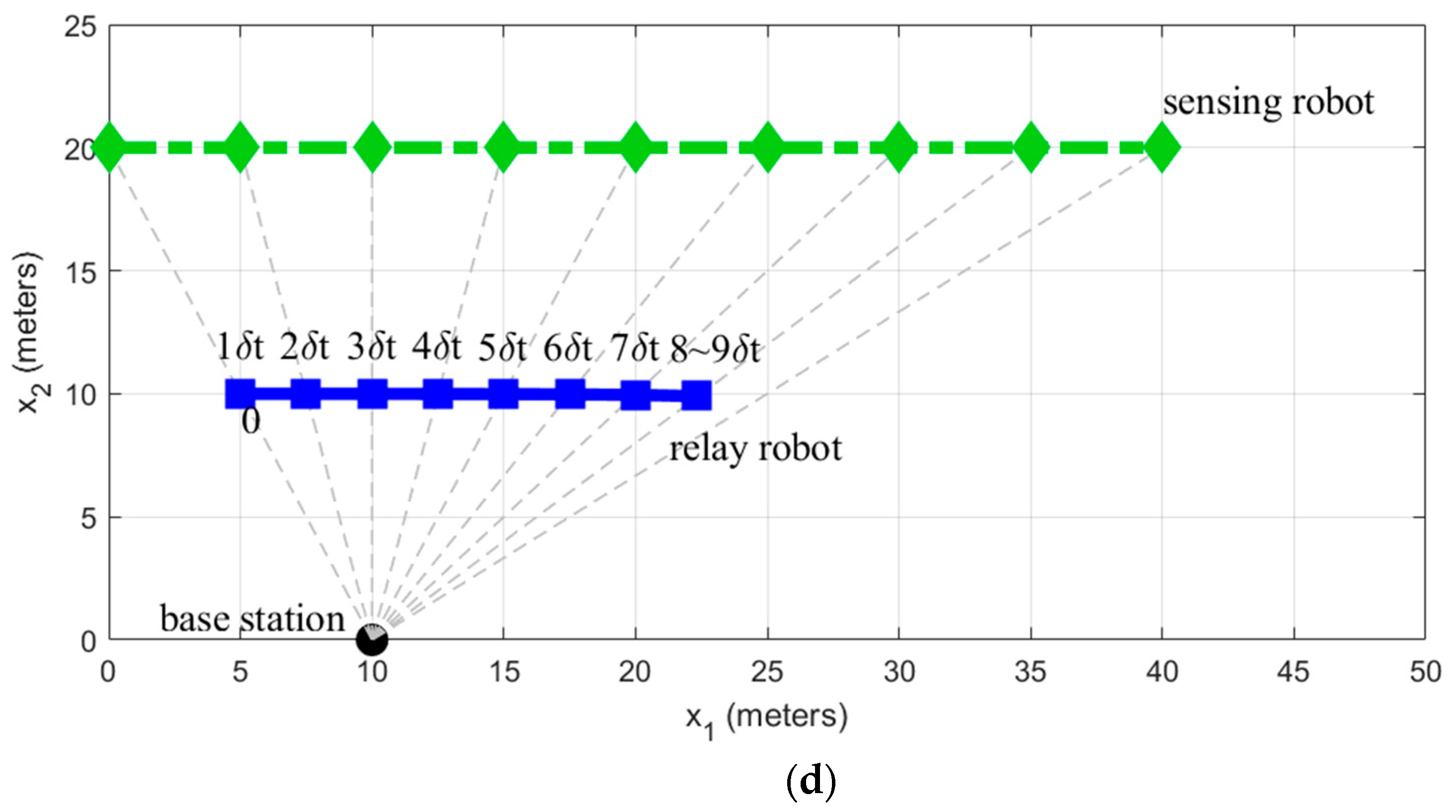Applsci 12 06261 g003b