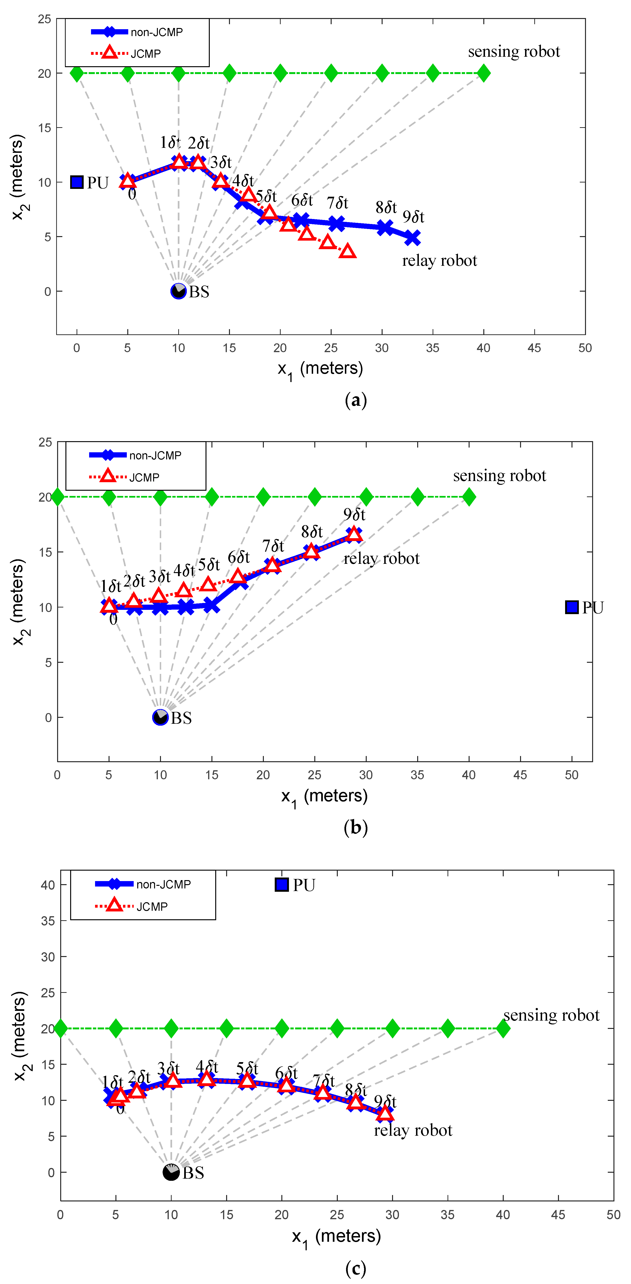 Applsci 12 06261 g005a