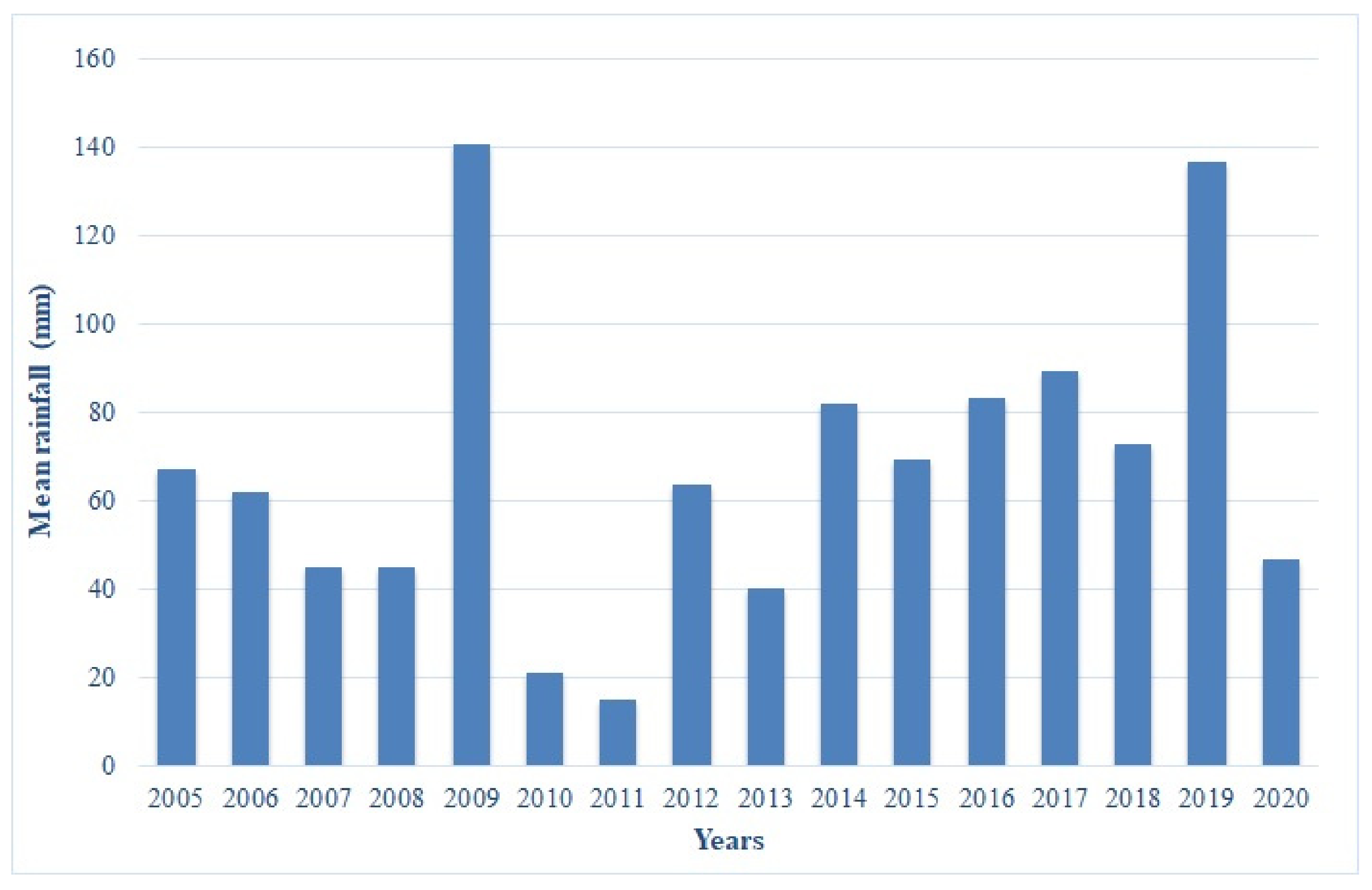 Applsci 12 06264 g003