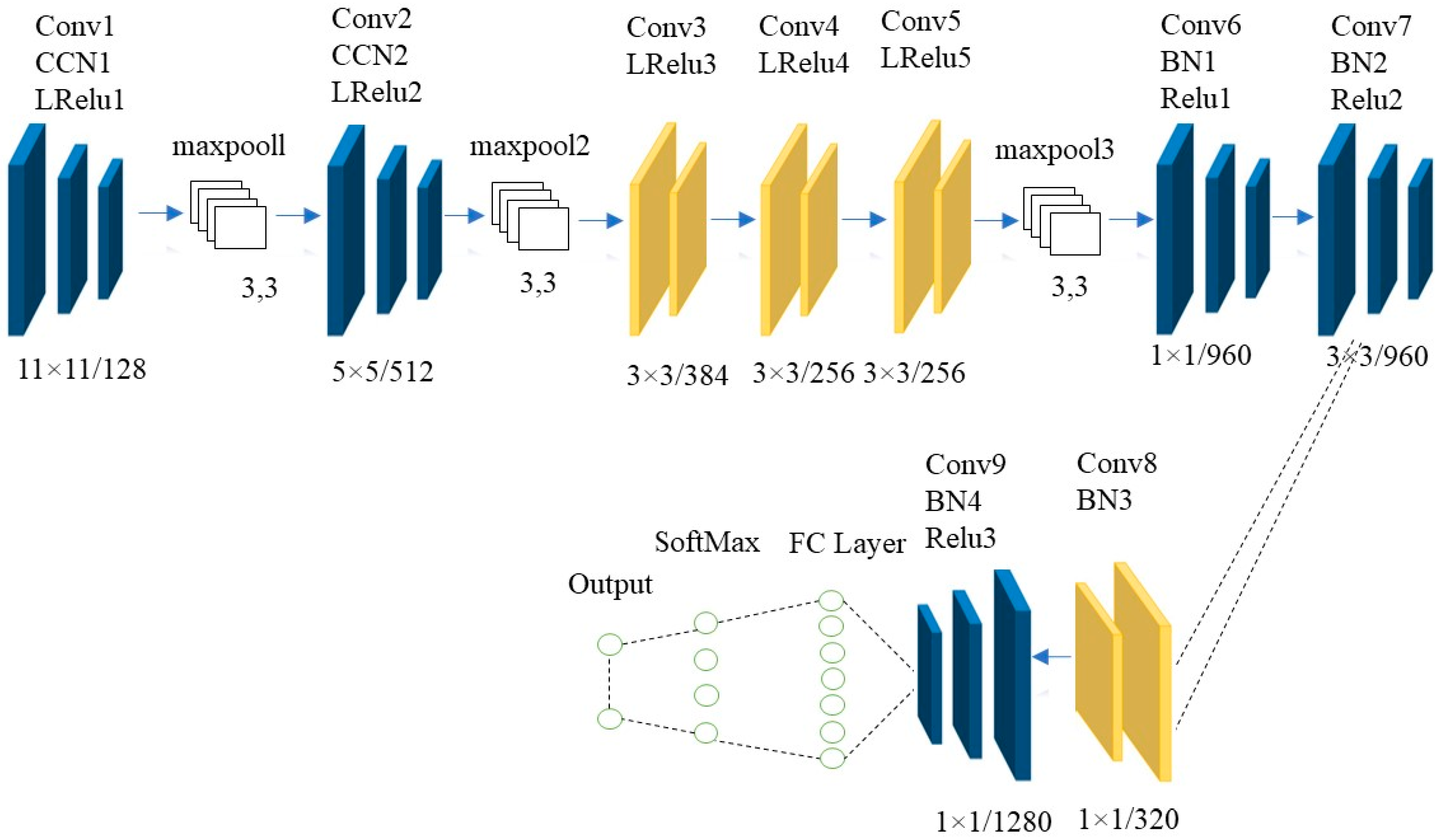 Applsci 12 06269 g002 550
