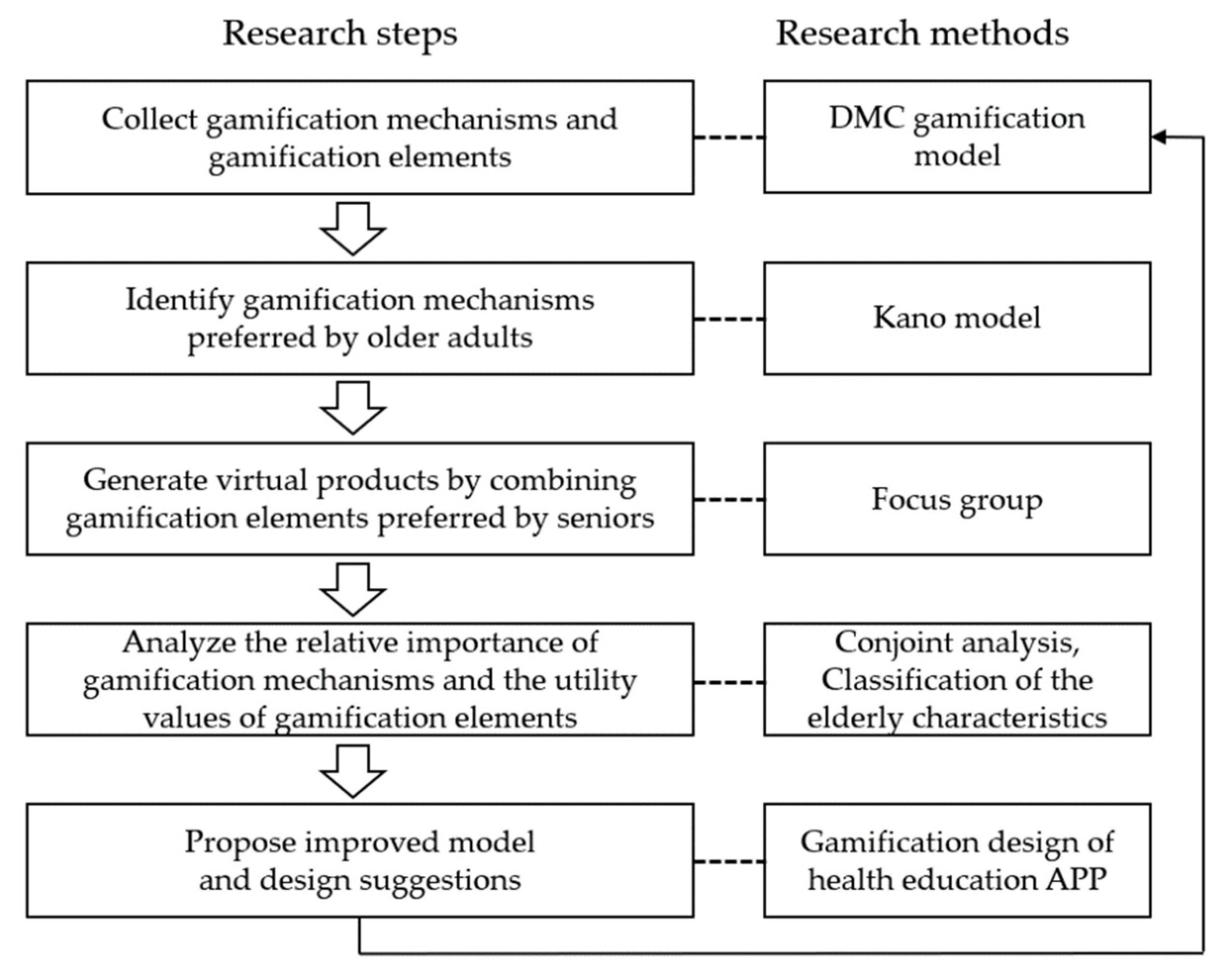 Applsci 12 06271 g002