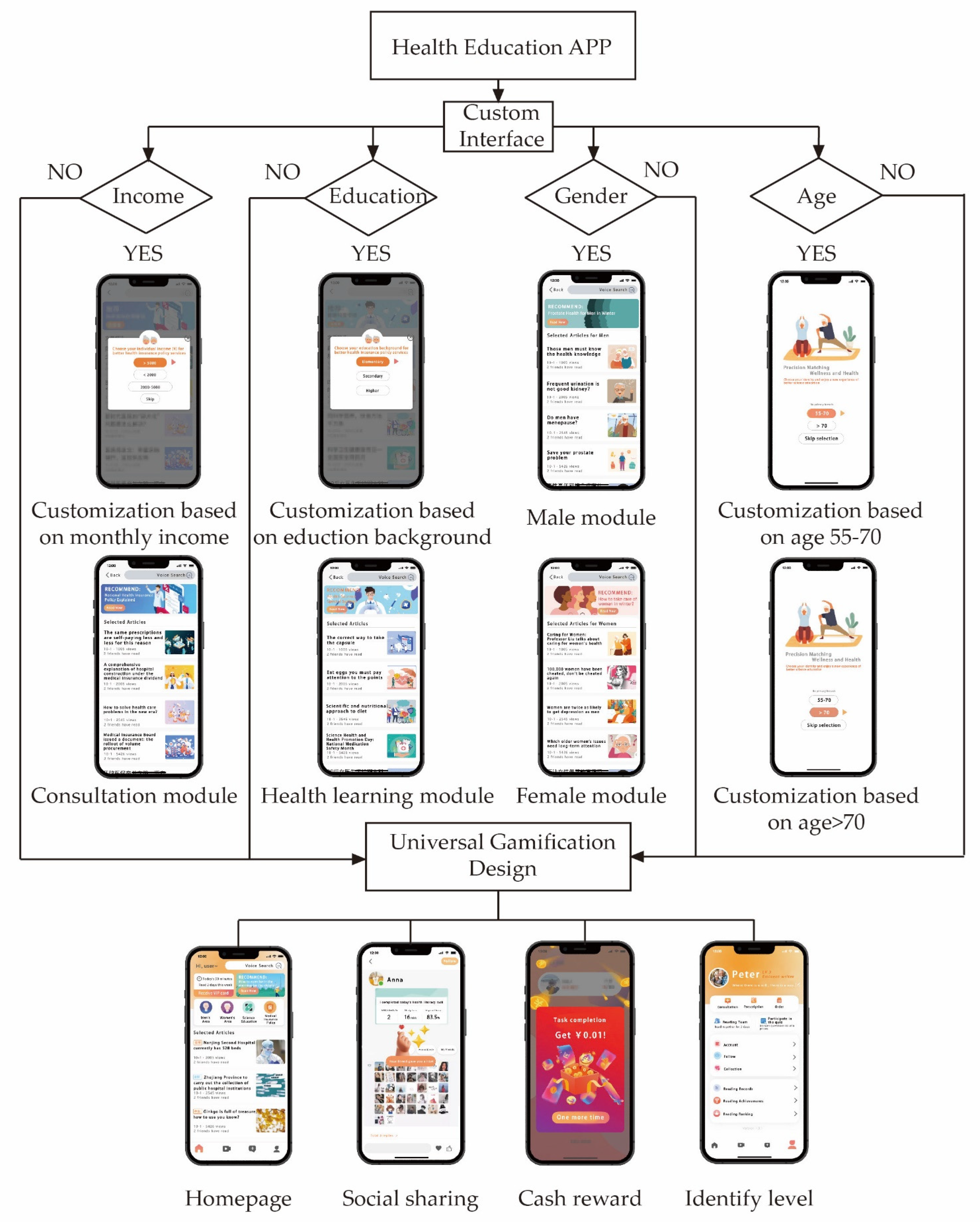 Applsci 12 06271 g006