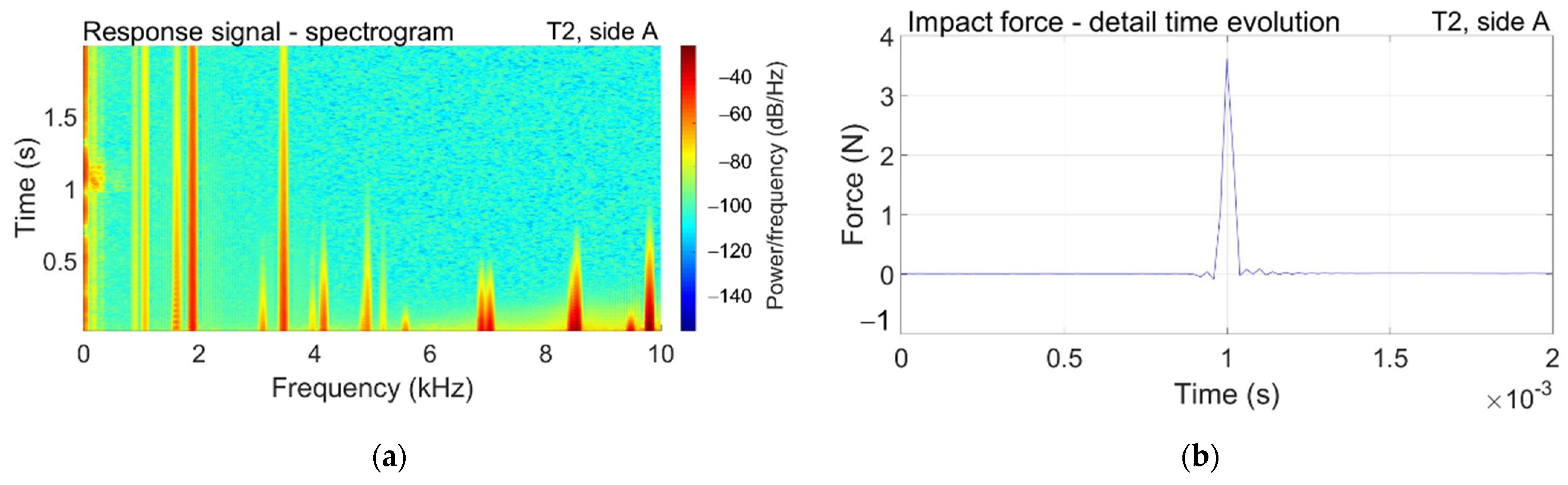 Applsci 12 06275 g007a Applsci 12 06275 g007a