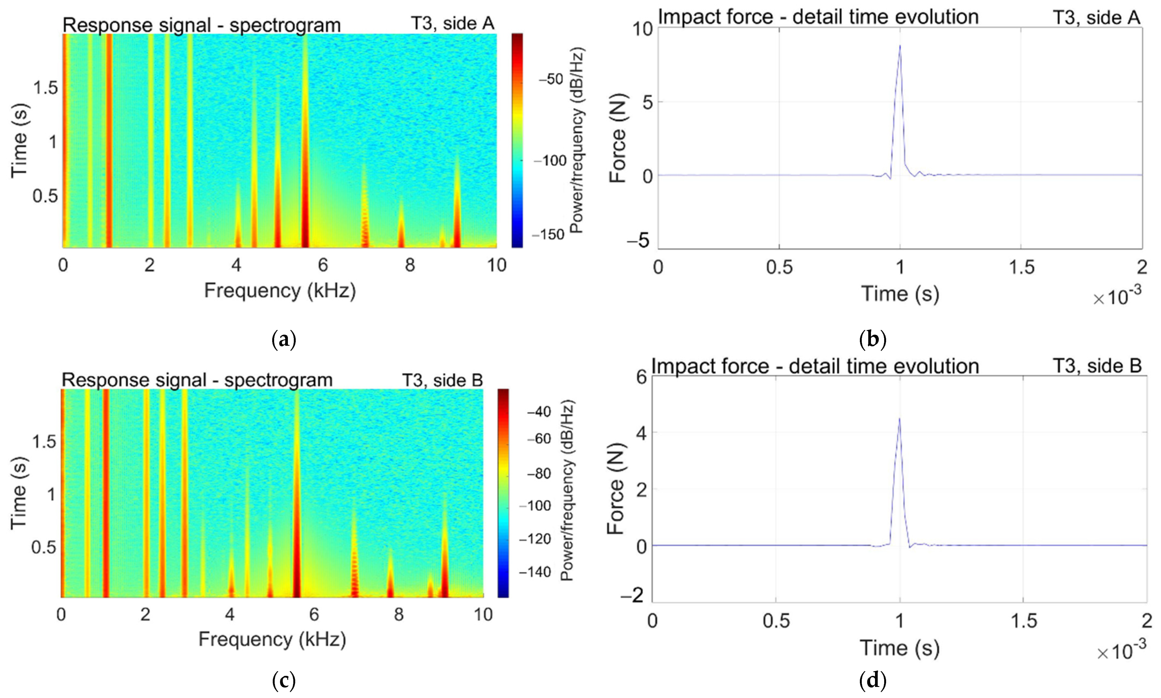 Applsci 12 06275 g008a Applsci 12 06275 g008a