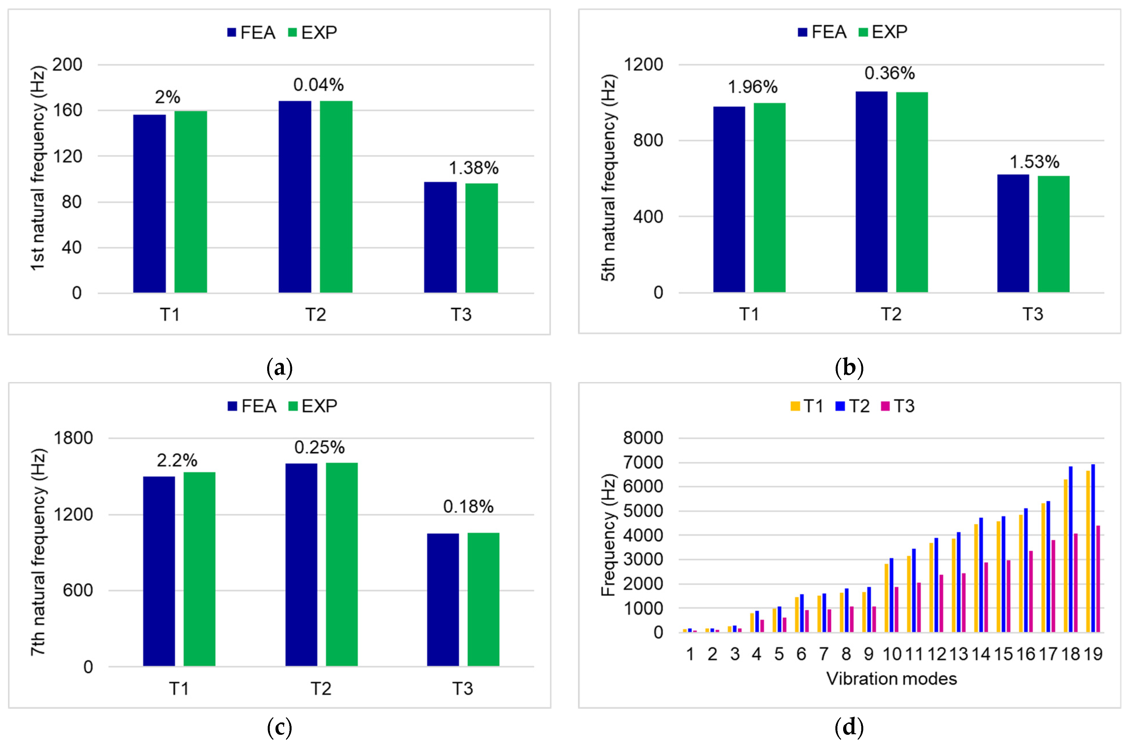 Applsci 12 06275 g009 Applsci 12 06275 g009