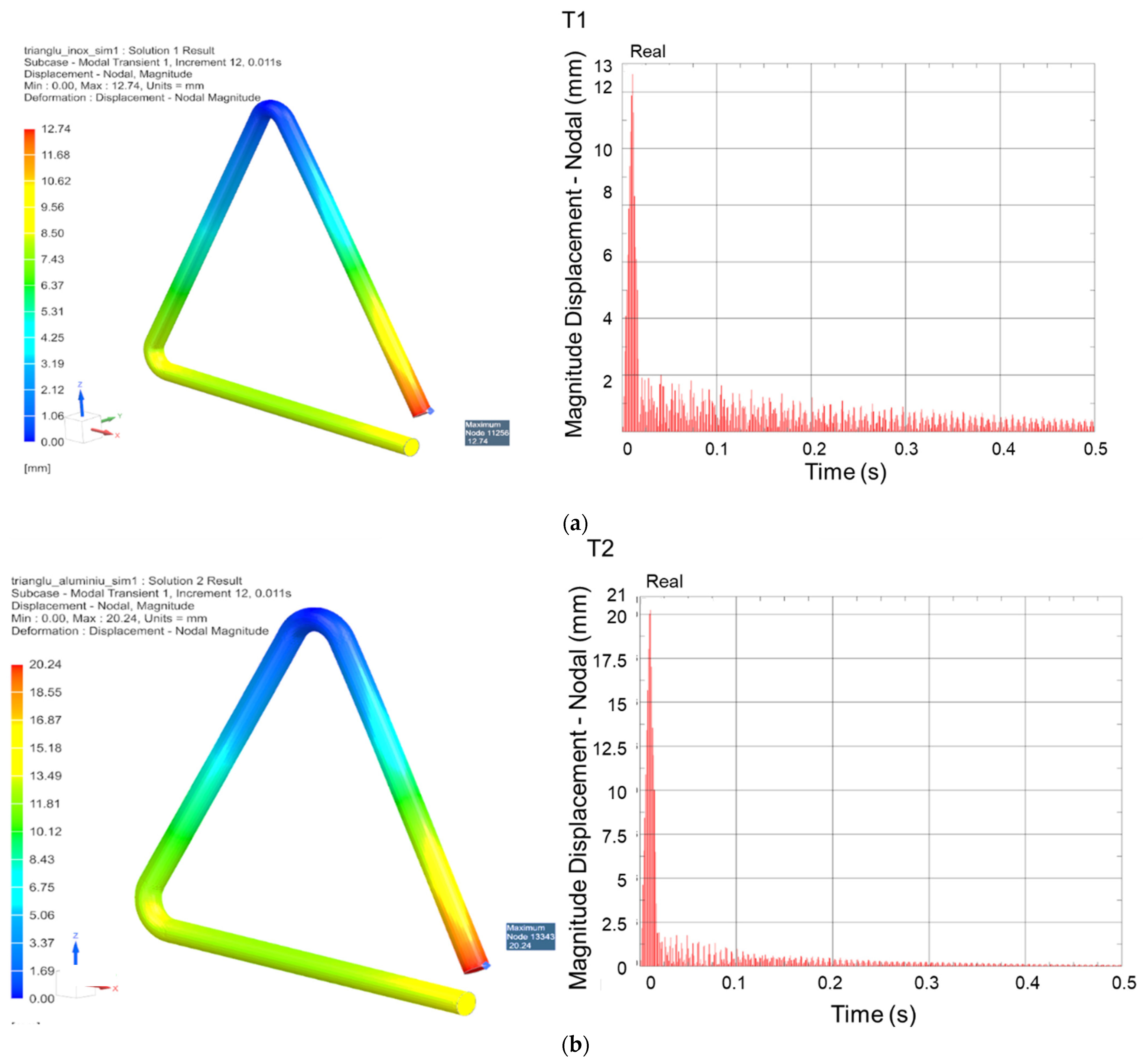 Applsci 12 06275 g014 Applsci 12 06275 g014