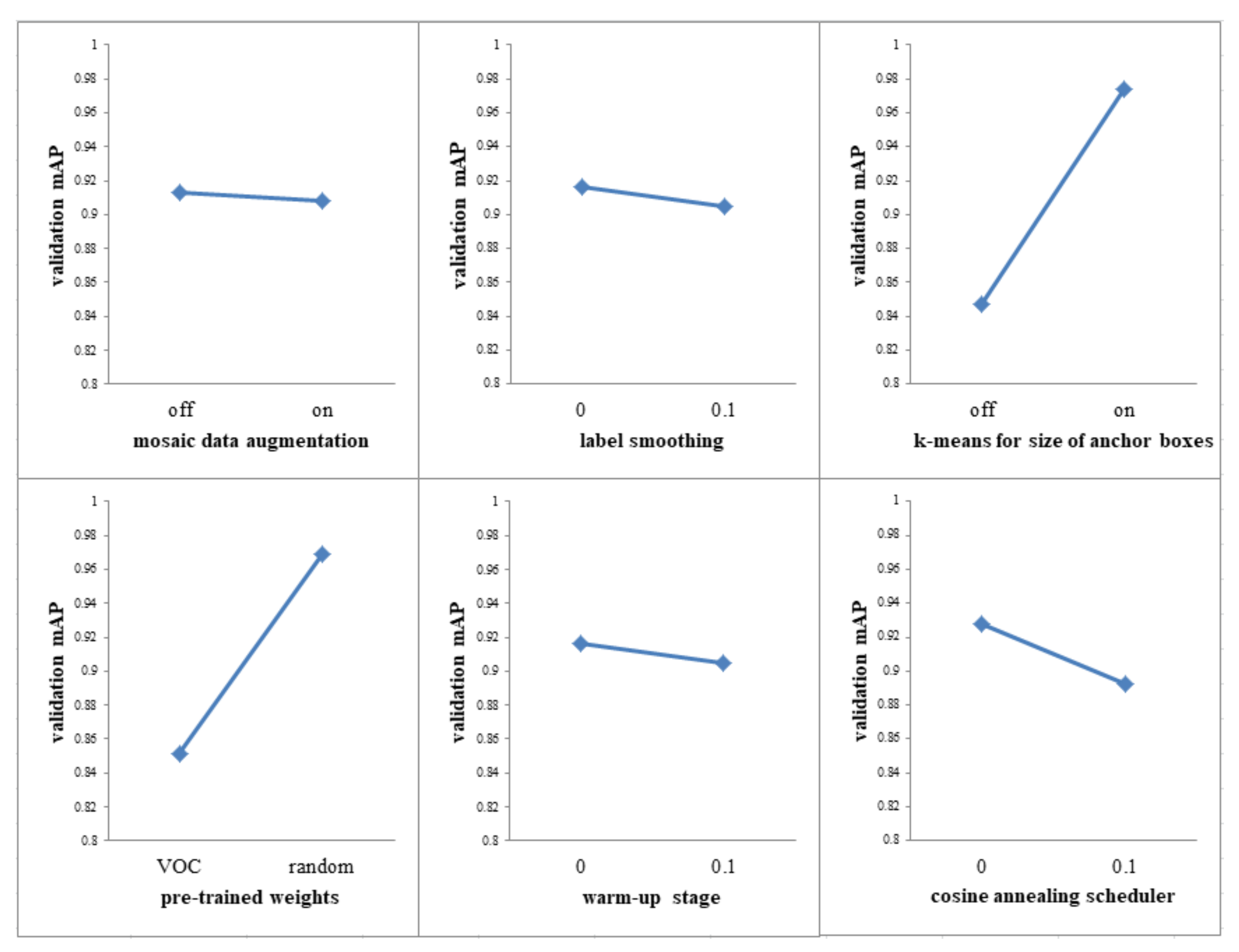 Applsci 12 06276 g008