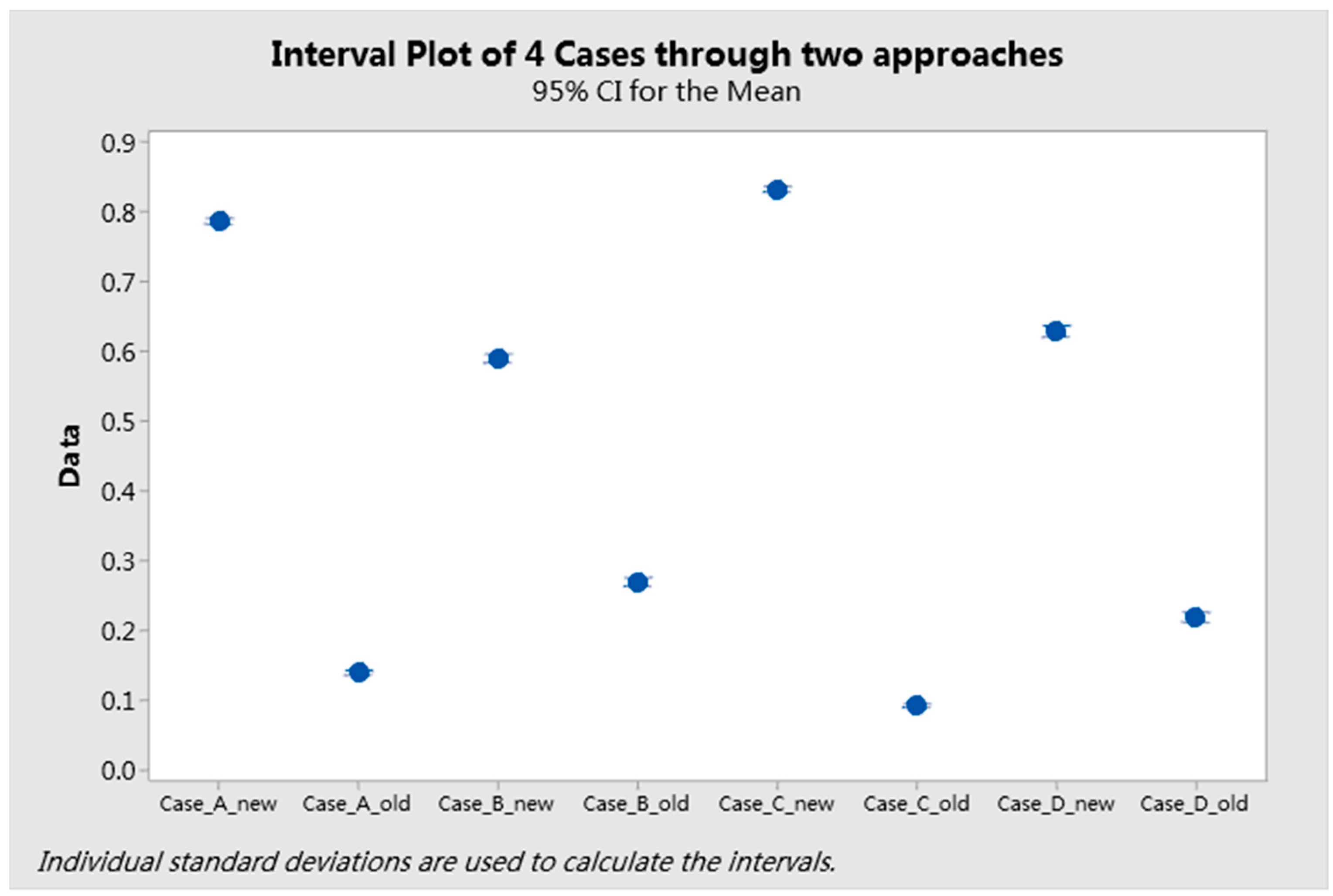 Applsci 12 06278 g007