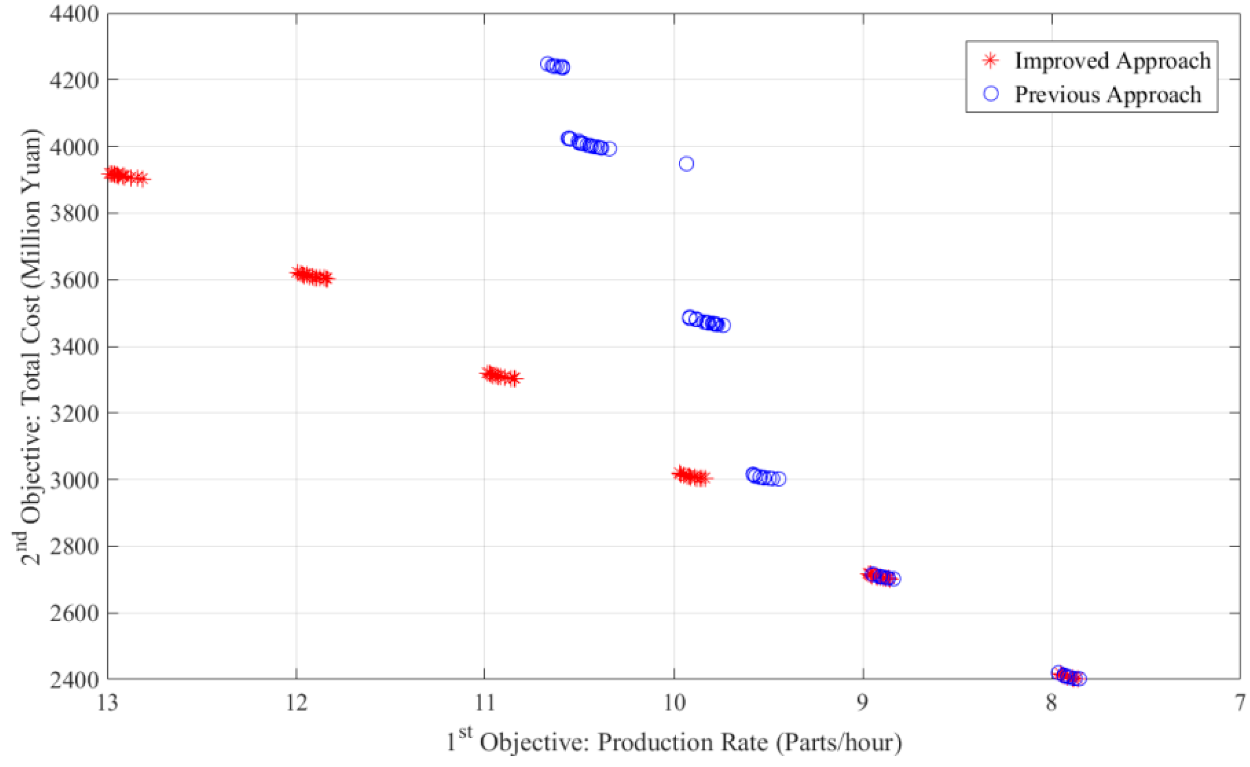 Applsci 12 06278 g008