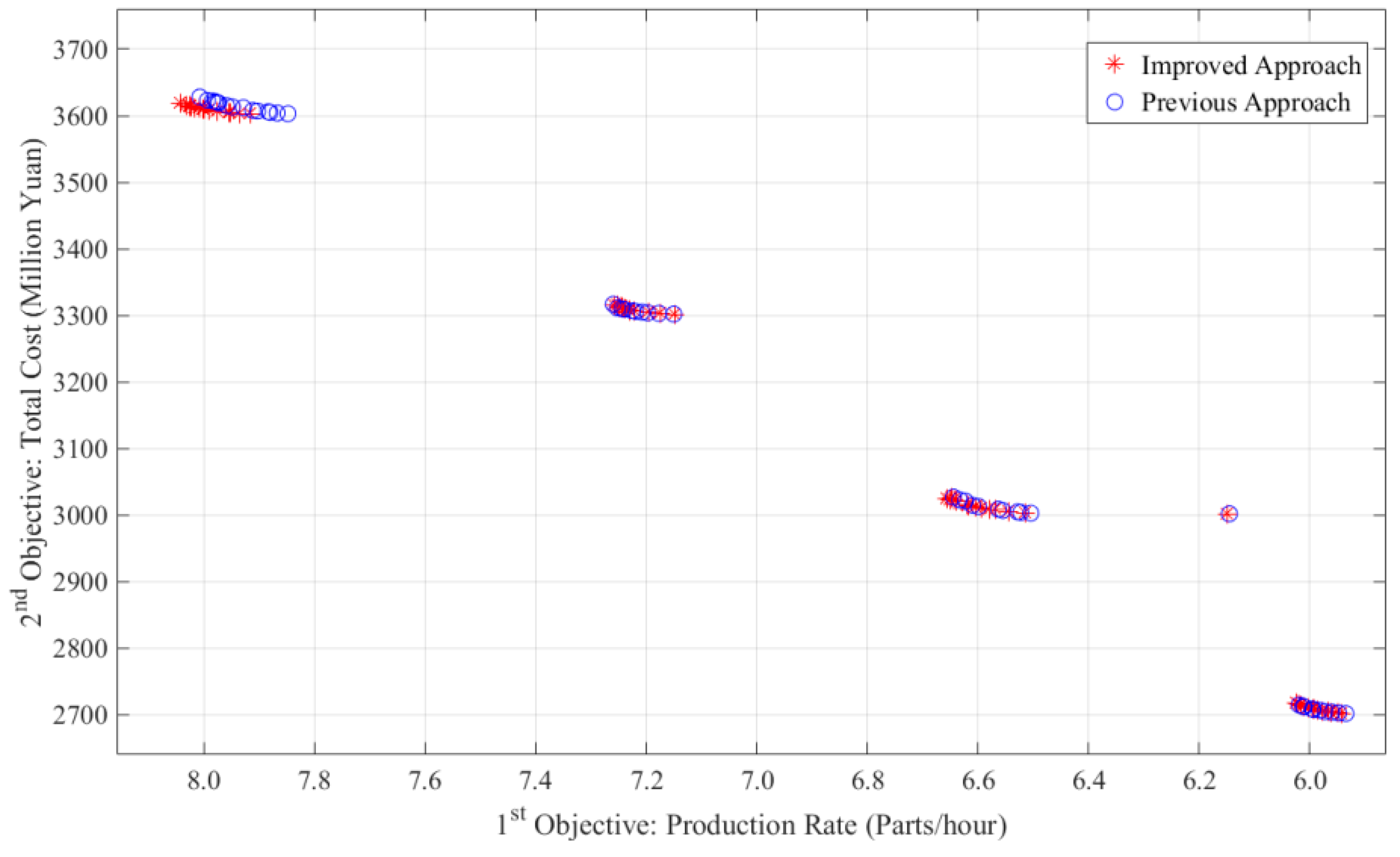 Applsci 12 06278 g0a2