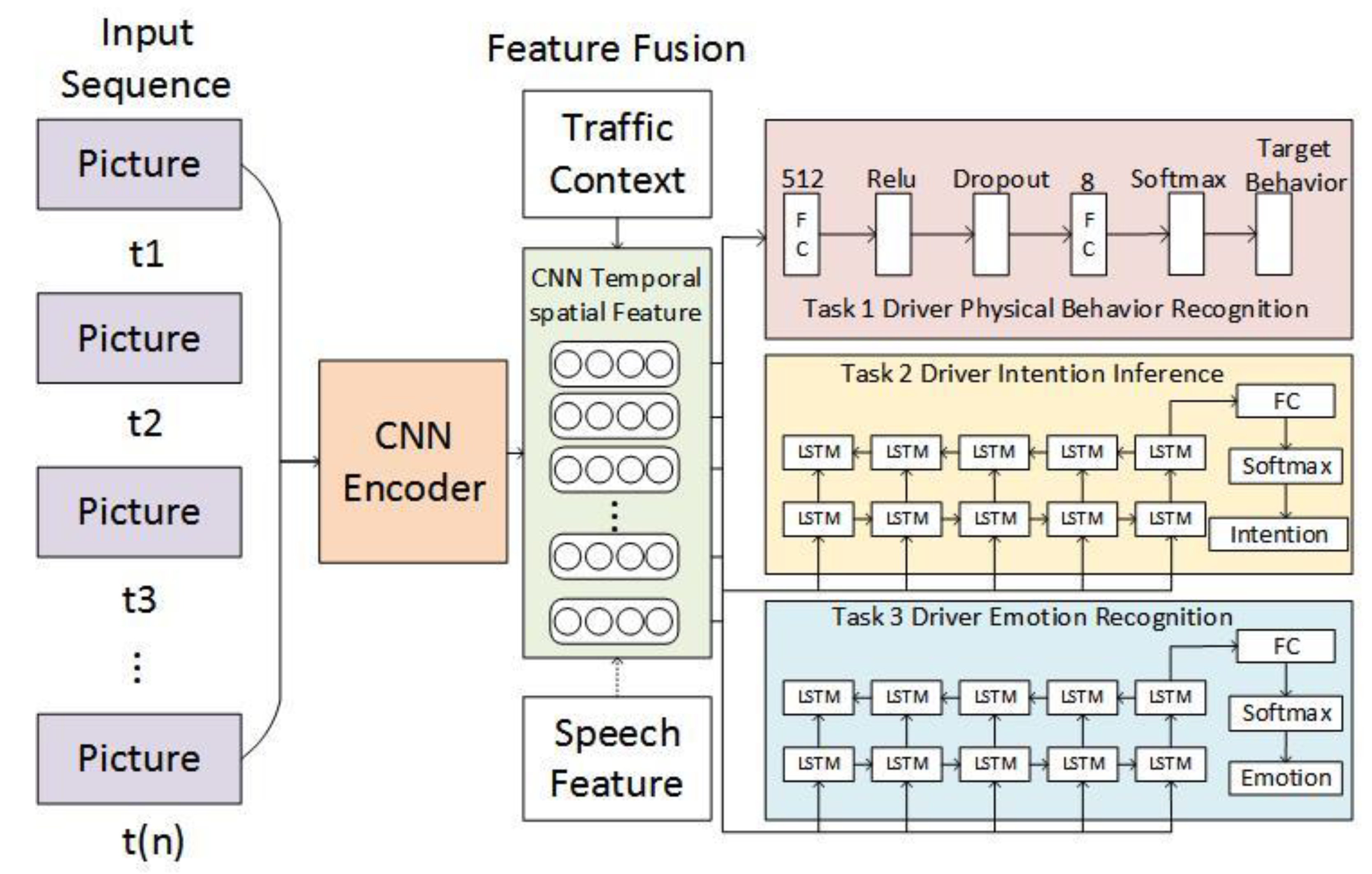 Applsci 12 06283 g005
