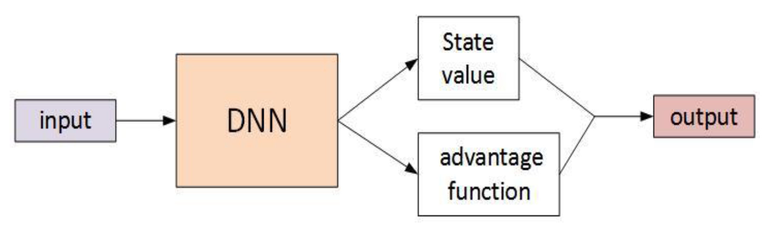 Applsci 12 06283 g007