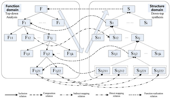 Function Mapping Approach An Extended Functional Design Approach Based on Working Principle and ...