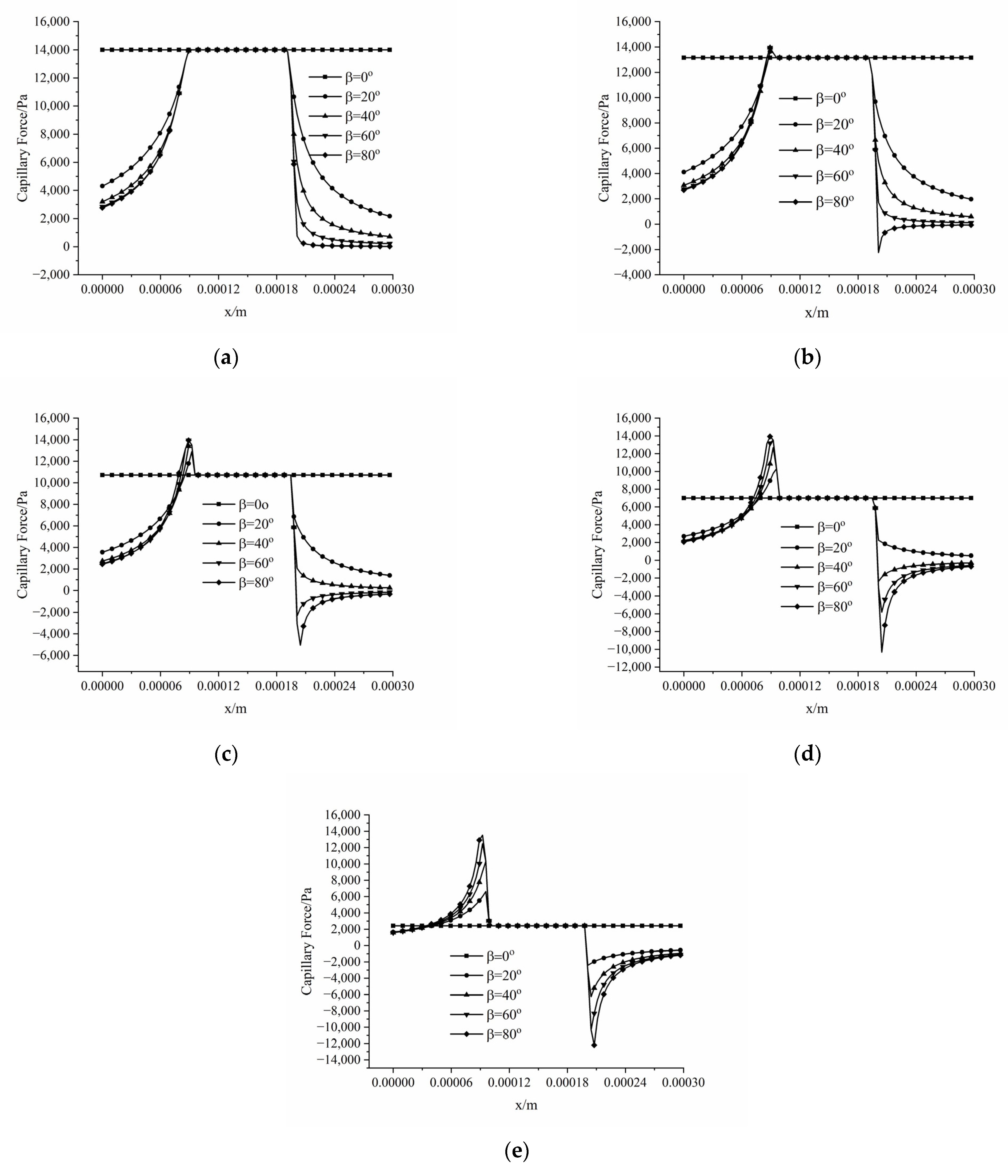 Applsci 12 06285 g012