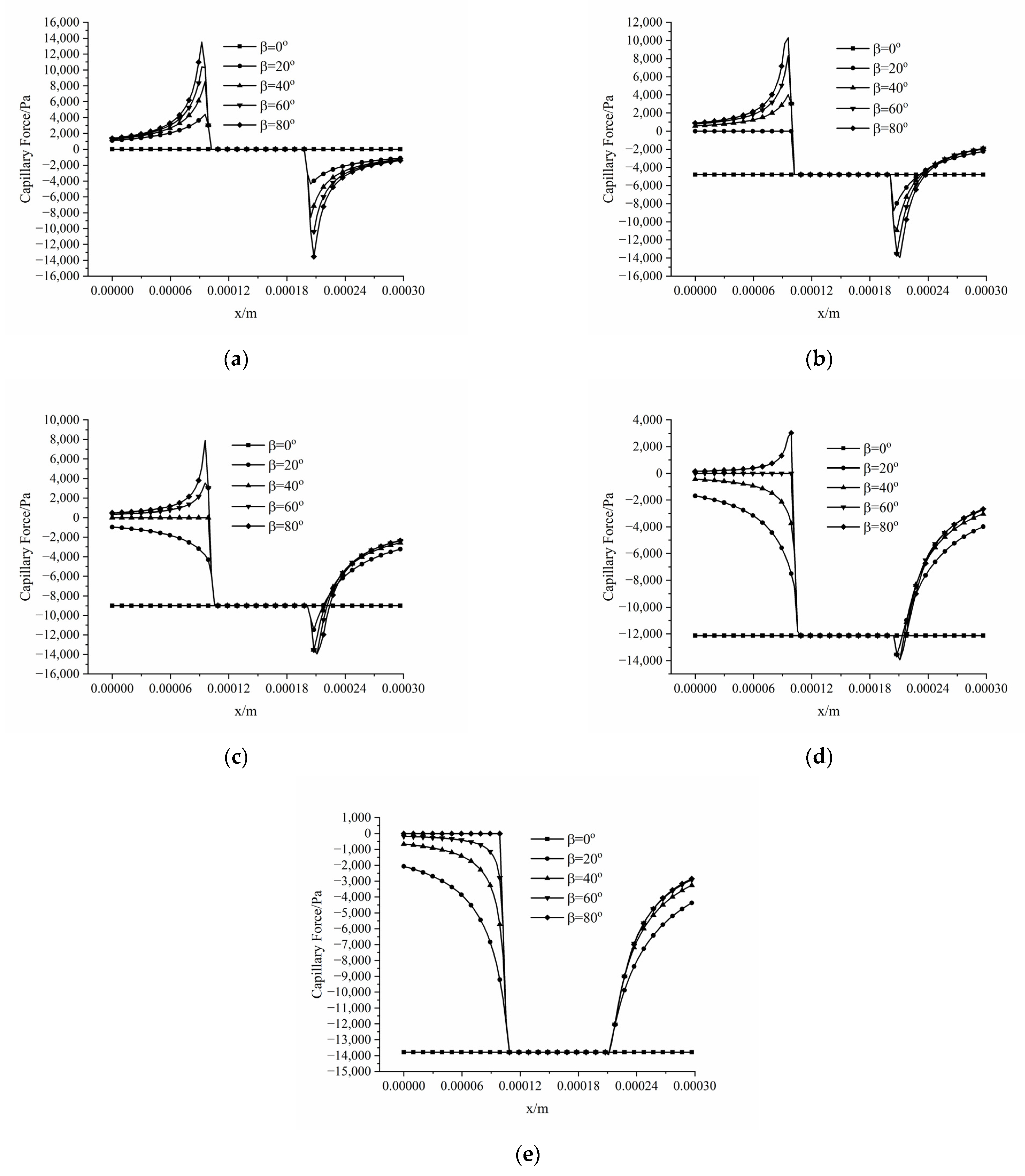 Applsci 12 06285 g014