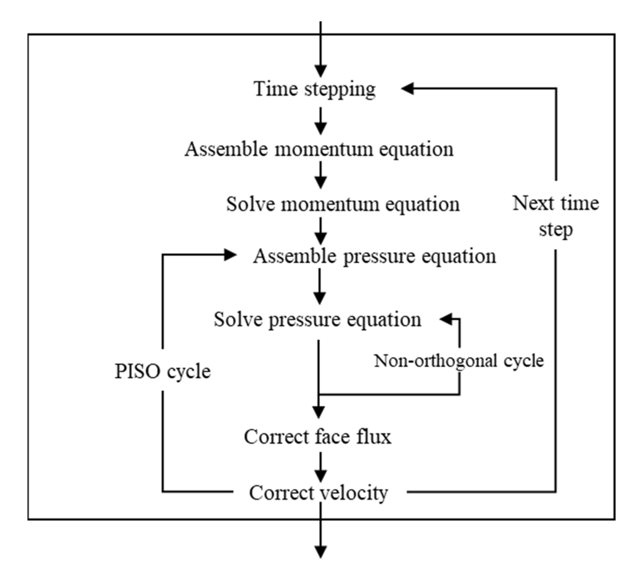 Applsci 12 06285 g0a1