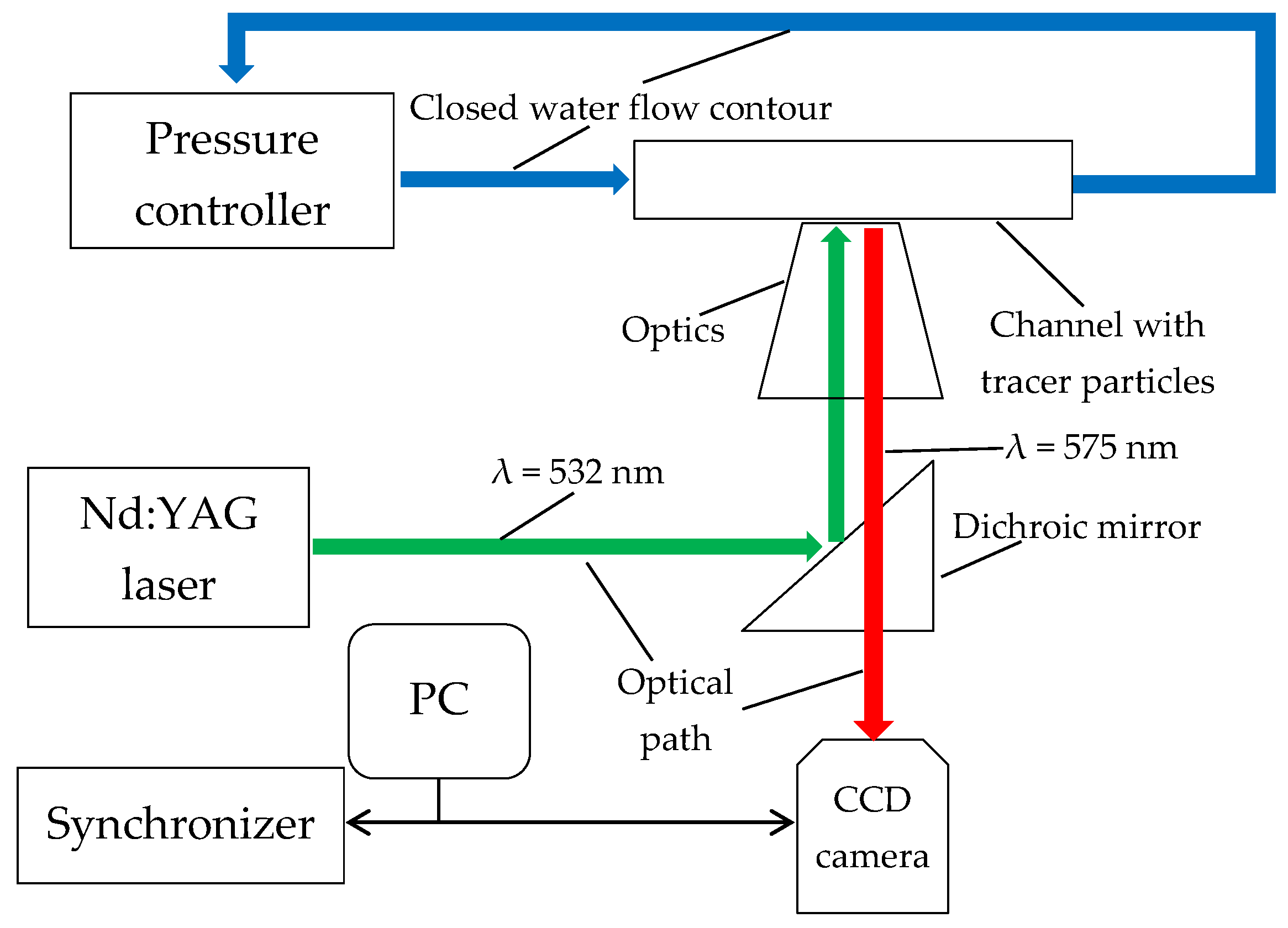 Applsci 12 06288 g003 550