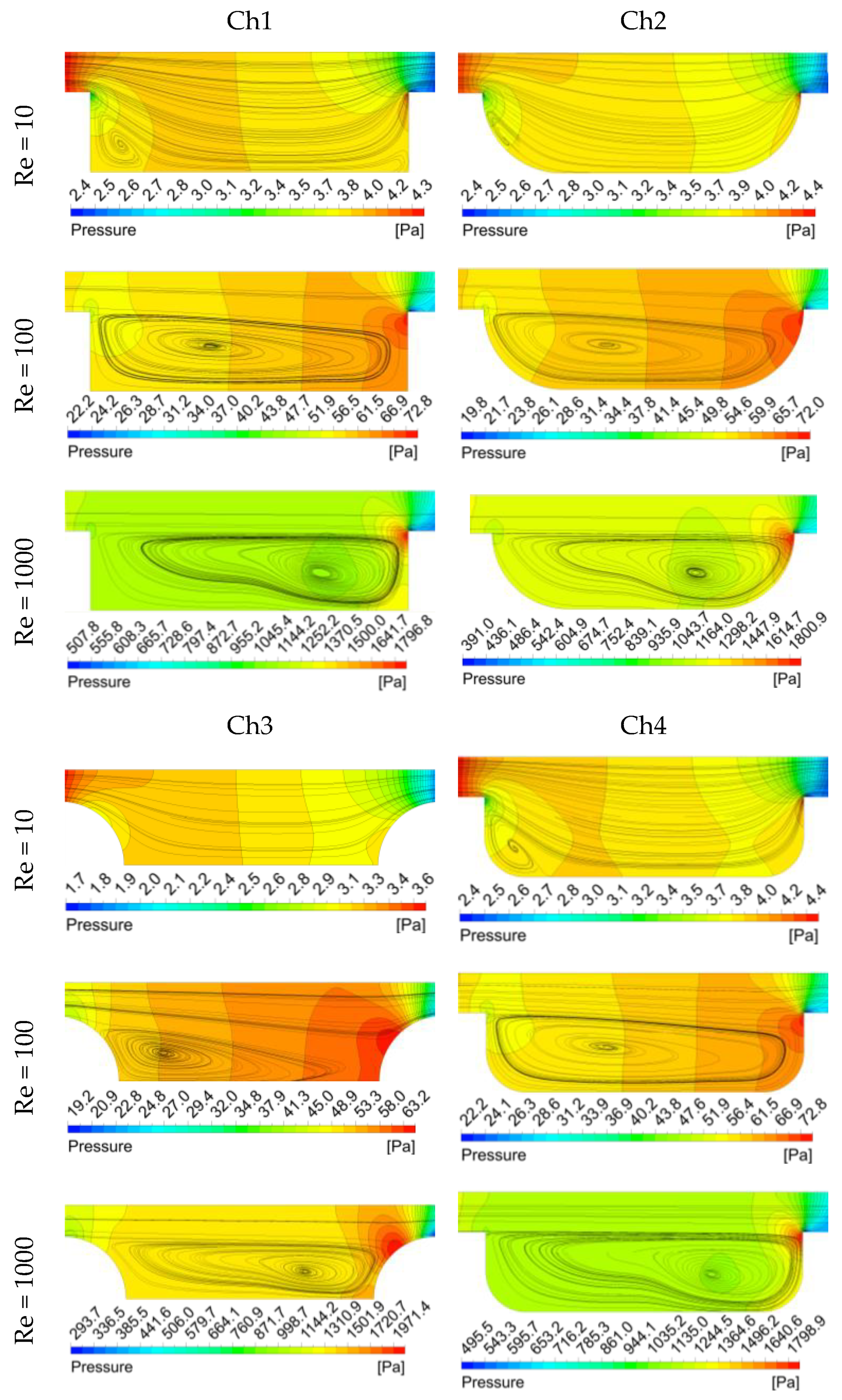 Applsci 12 06288 g006 550