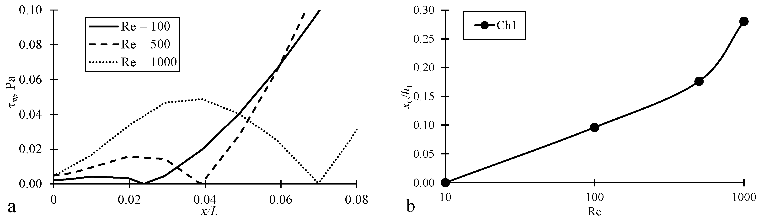 Applsci 12 06288 g007 550