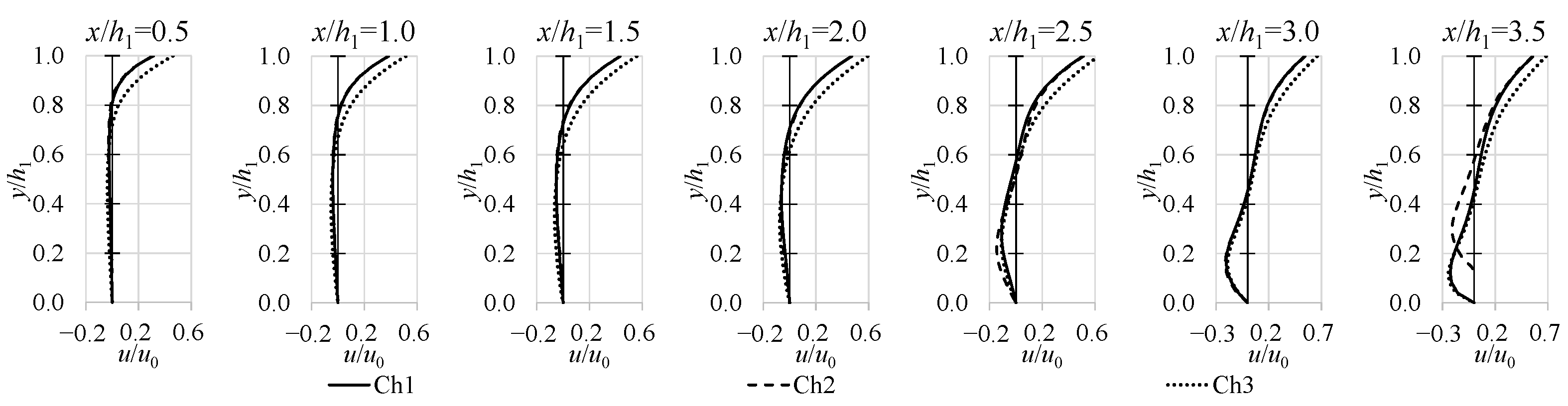 Applsci 12 06288 g009 550