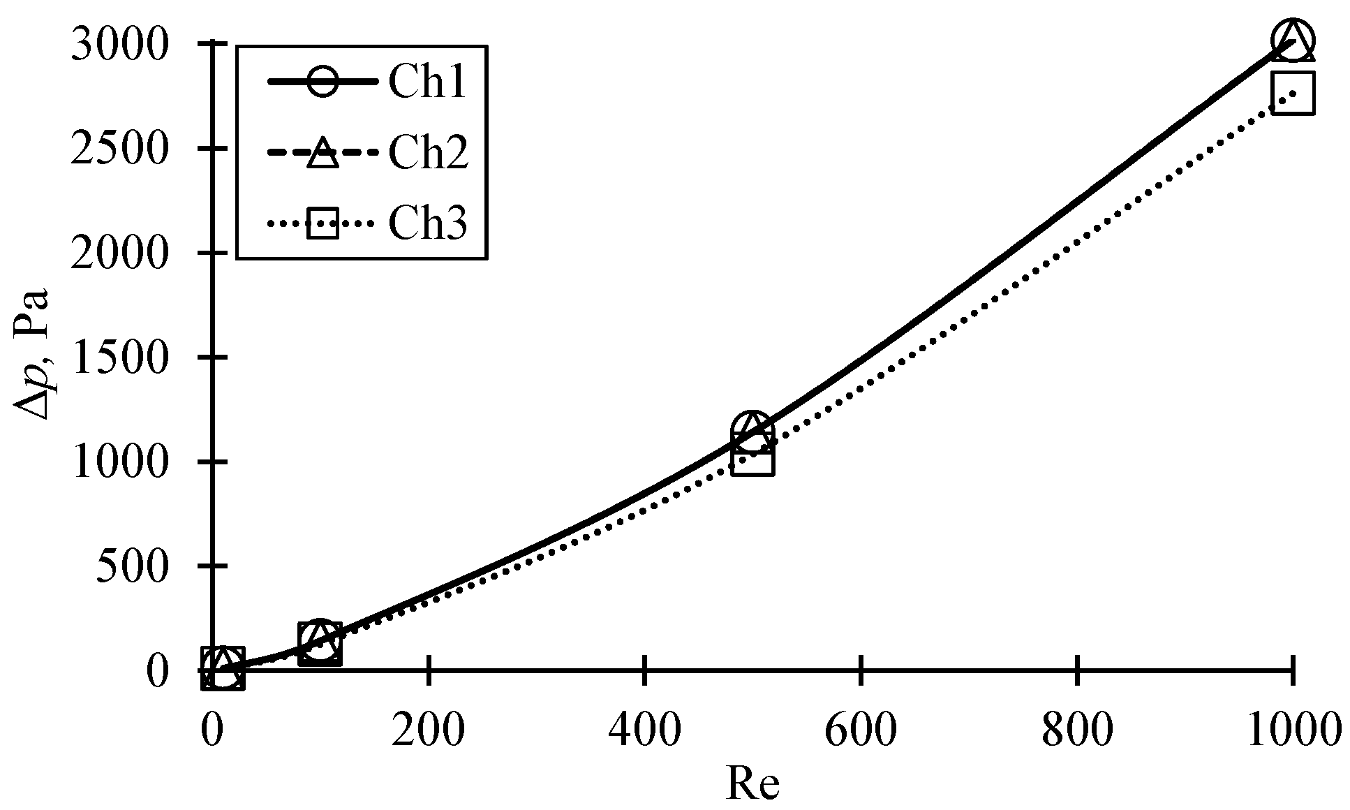 Applsci 12 06288 g010 550