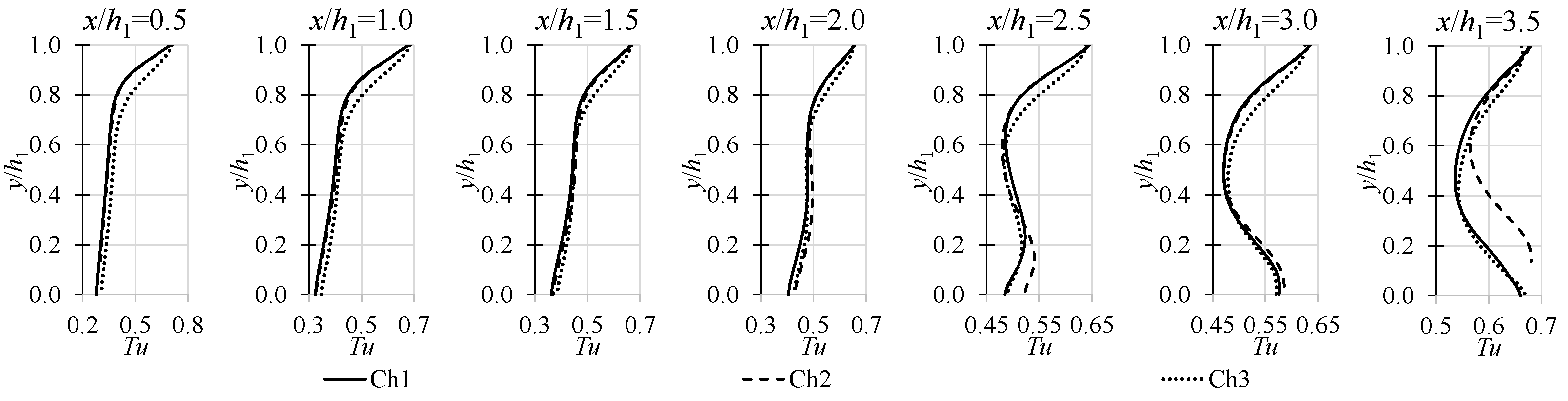 Applsci 12 06288 g013 550