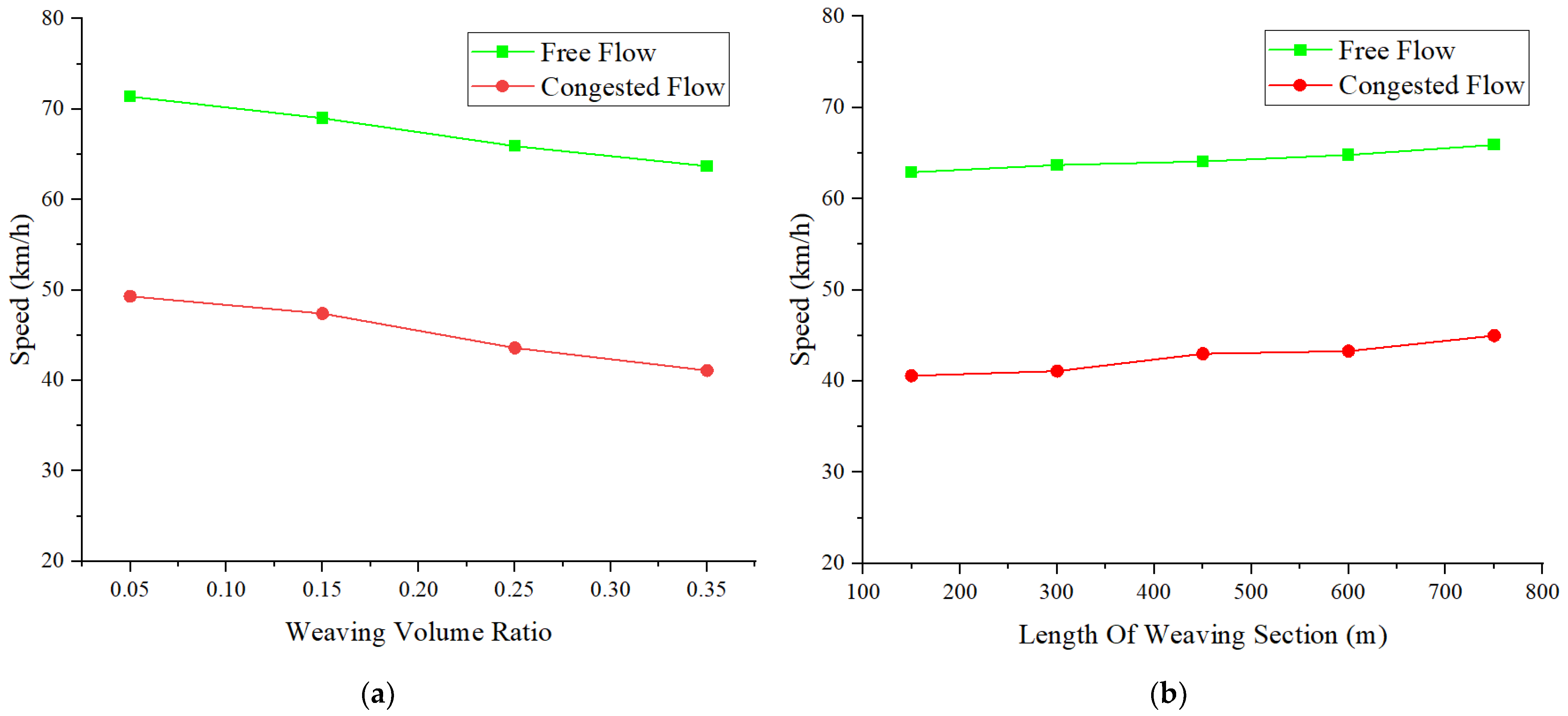 Applsci 12 06291 g004a