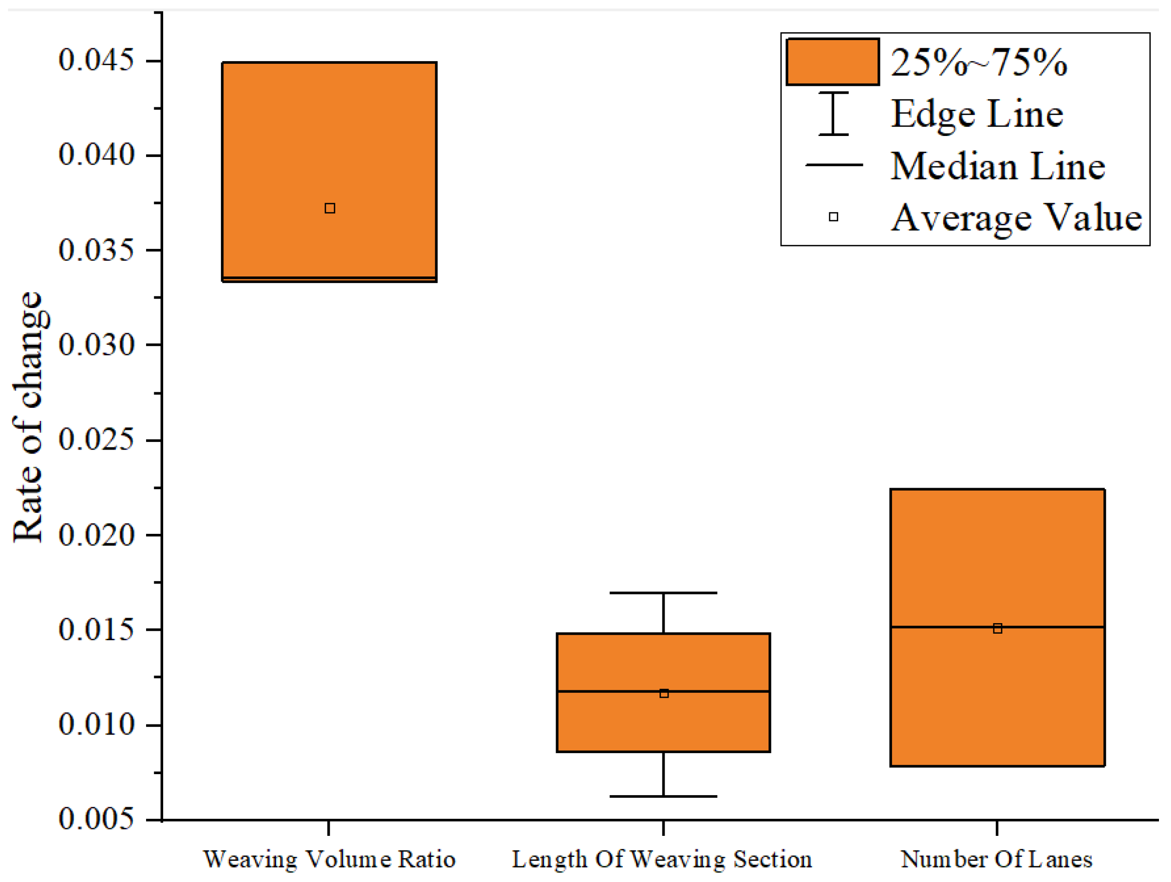 Applsci 12 06291 g005