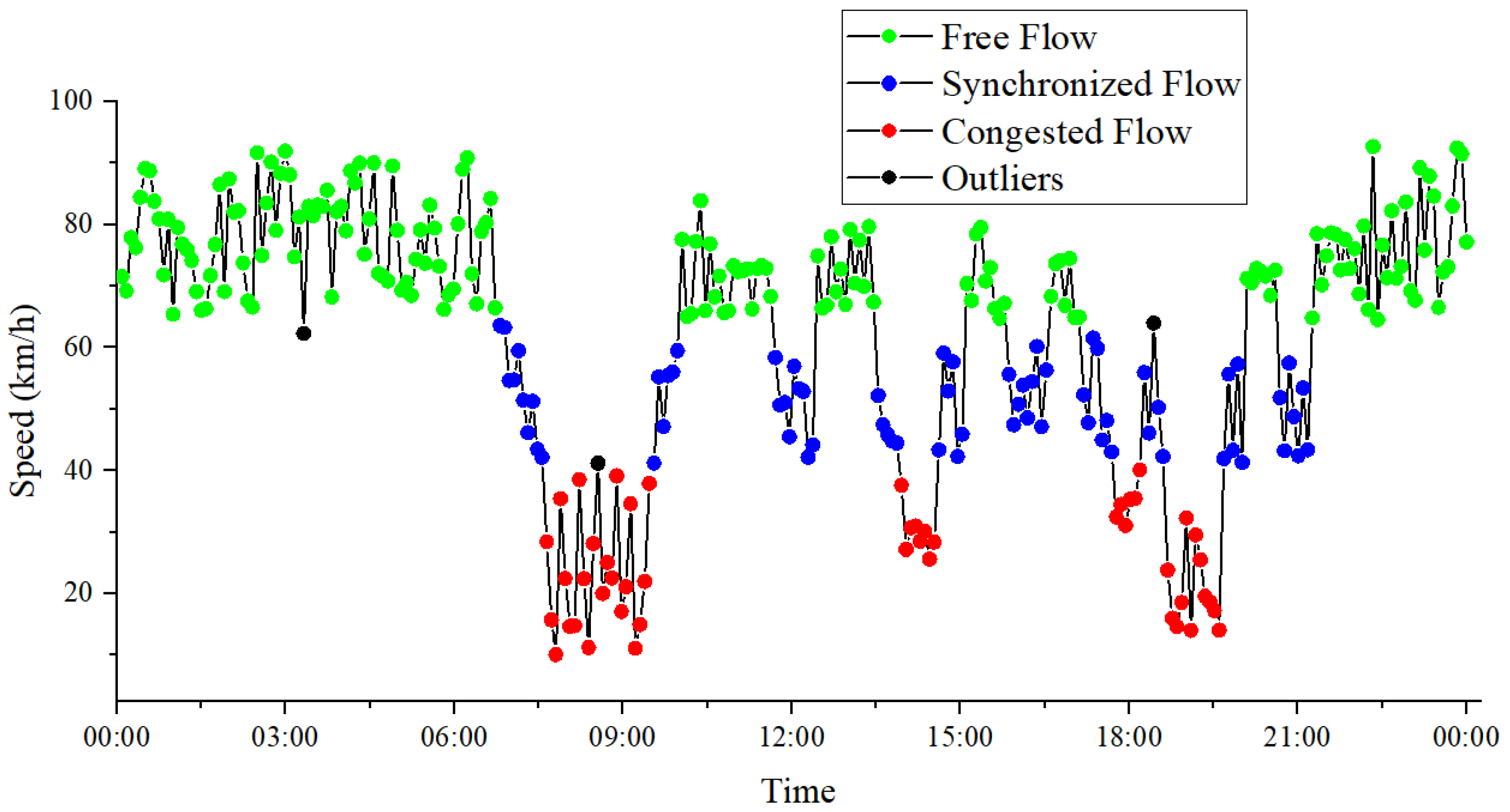 Applsci 12 06291 g006